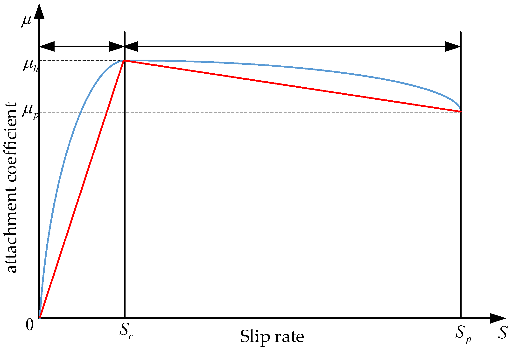 Electronics 10 00223 g006