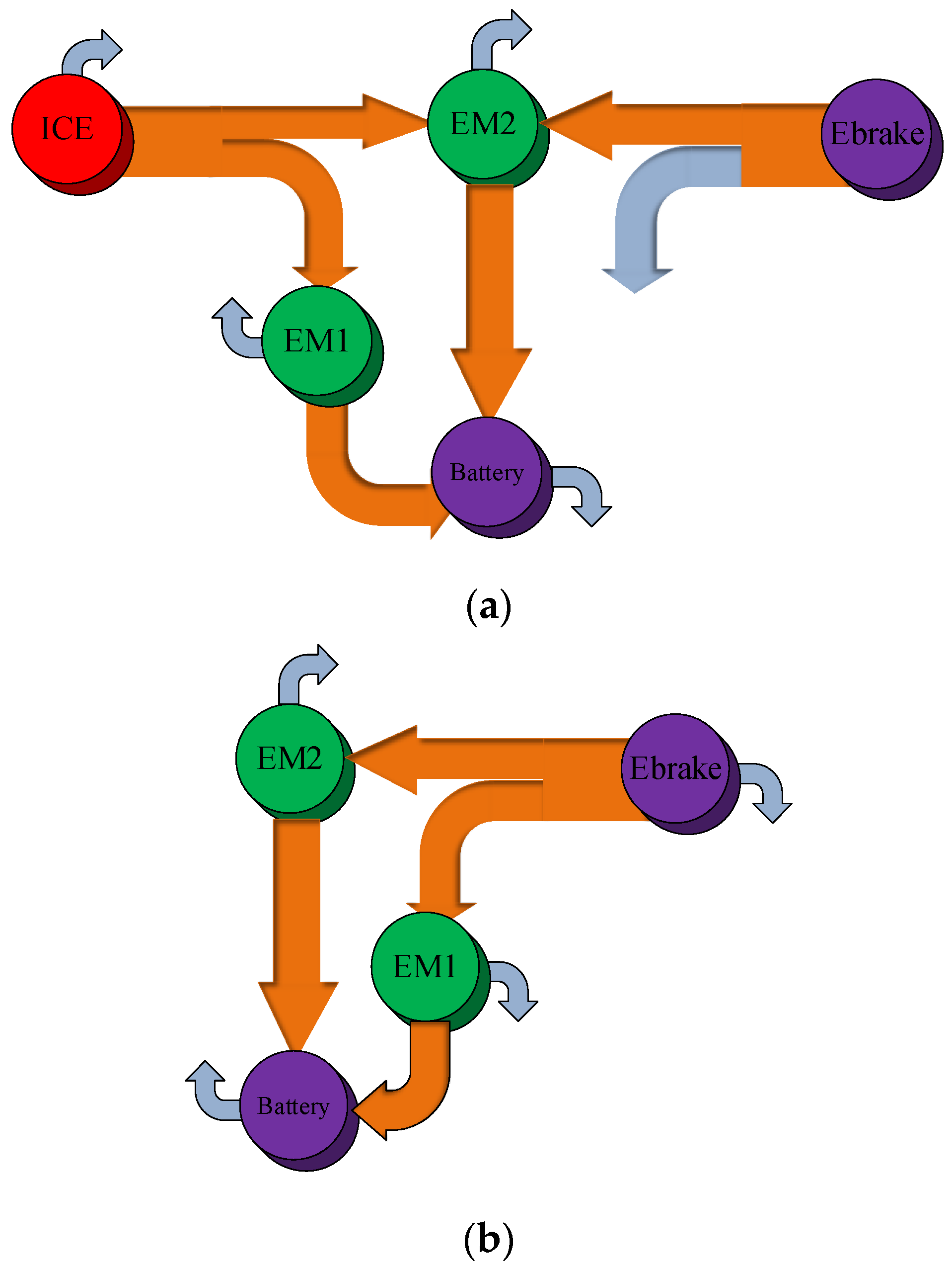 Electronics | Free Full-Text | Research on the Coordinated Control of Regenerative Braking System and ABS in Hybrid Electric Vehicle Based on Composite Structure Motor Electronics | Free Full-Text | Research on the Coordinated Control of Regenerative Braking System and ABS in Hybrid Electric Vehicle Based on Composite Structure Motor