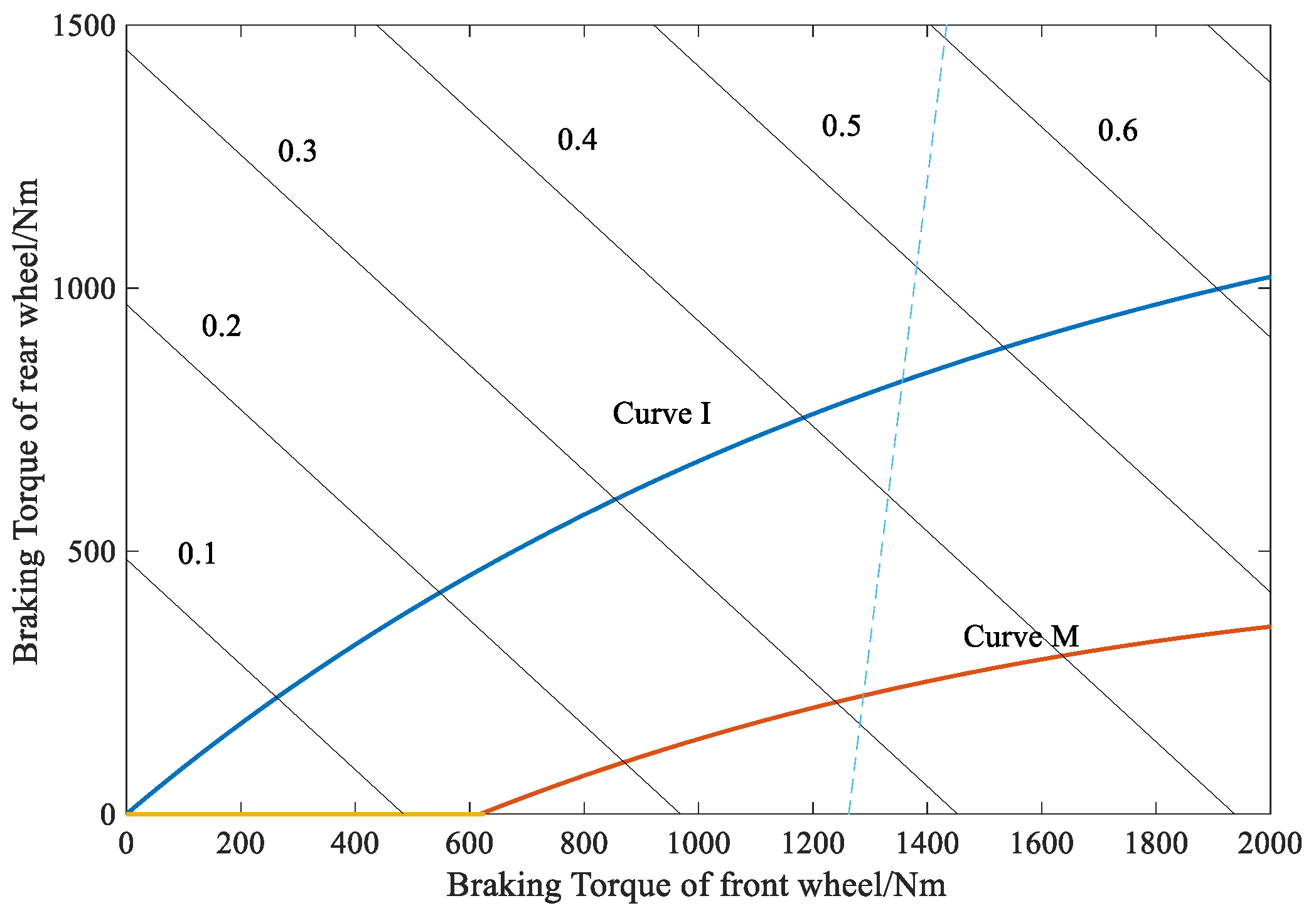 Electronics 10 00223 g009