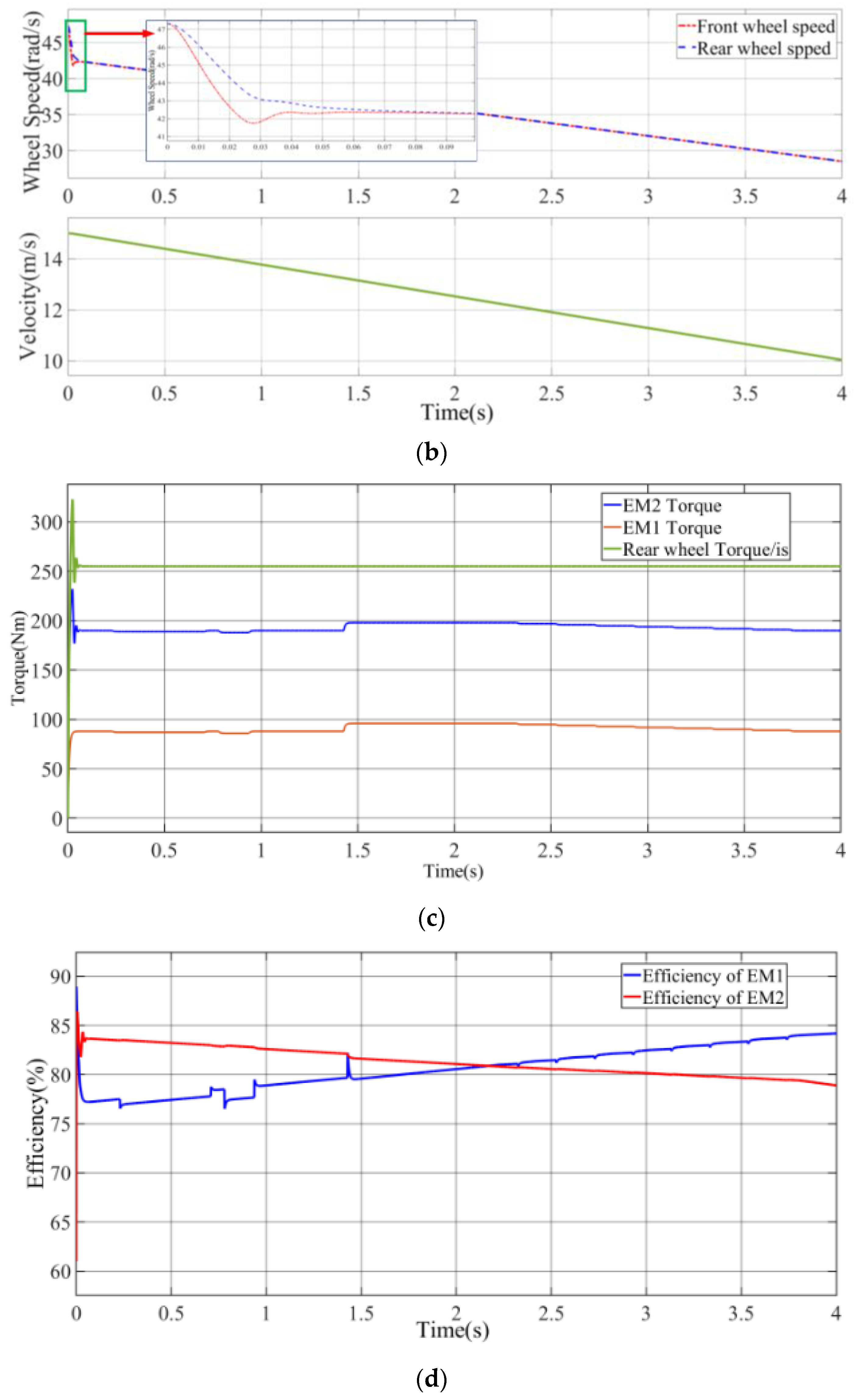 Electronics 10 00223 g011b