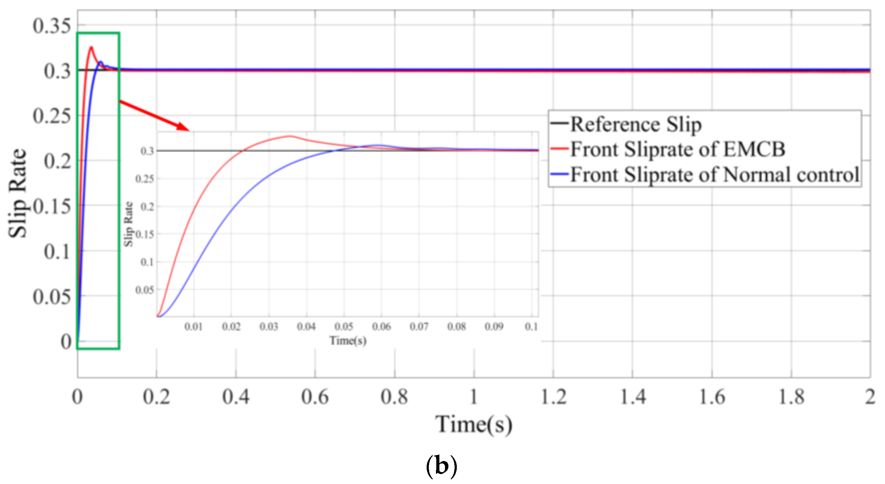 Electronics 10 00223 g014b