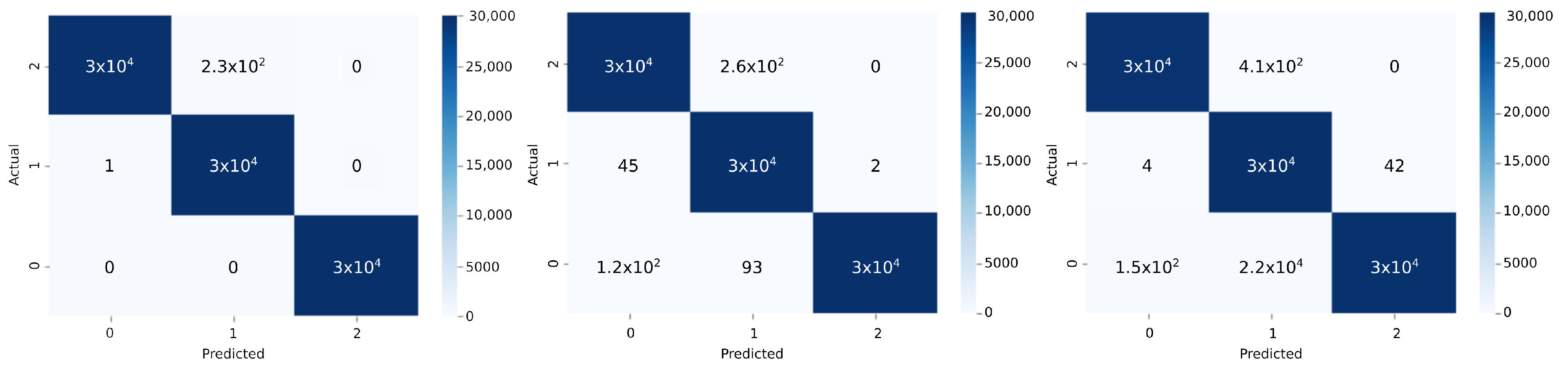 Electronics | Free Full-Text | Muon–Electron Pulse Shape Discrimination ...