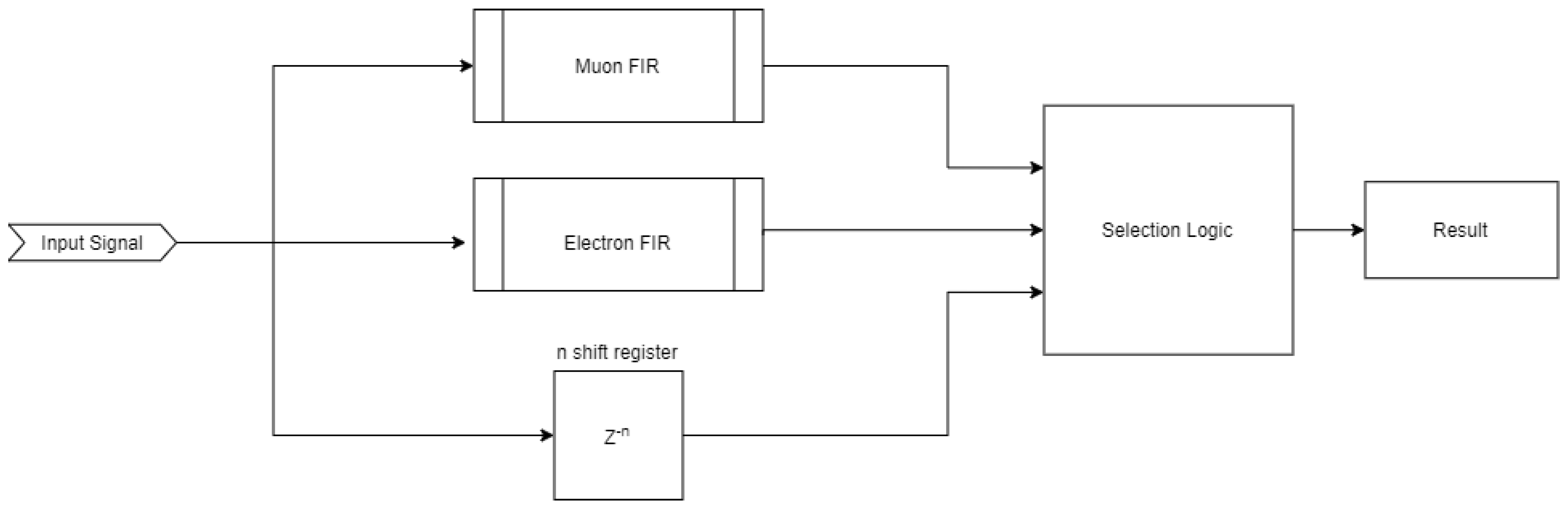Electronics 10 00224 g013 Electronics 10 00224 g013