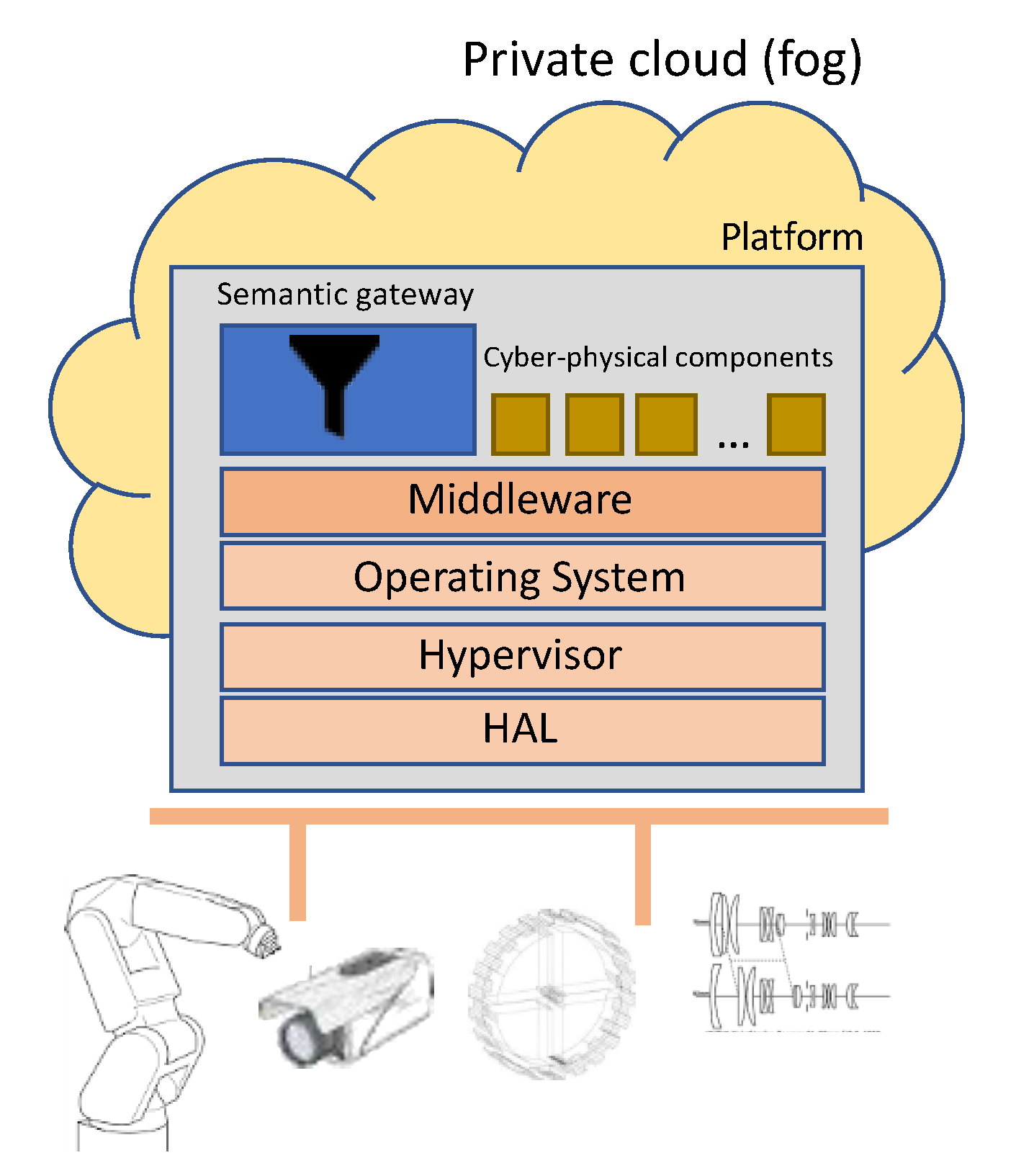 Electronics 10 00226 g002
