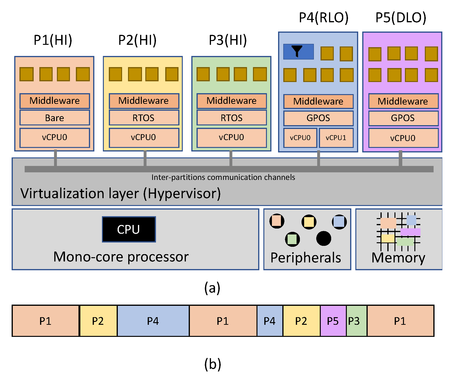 Electronics 10 00226 g004