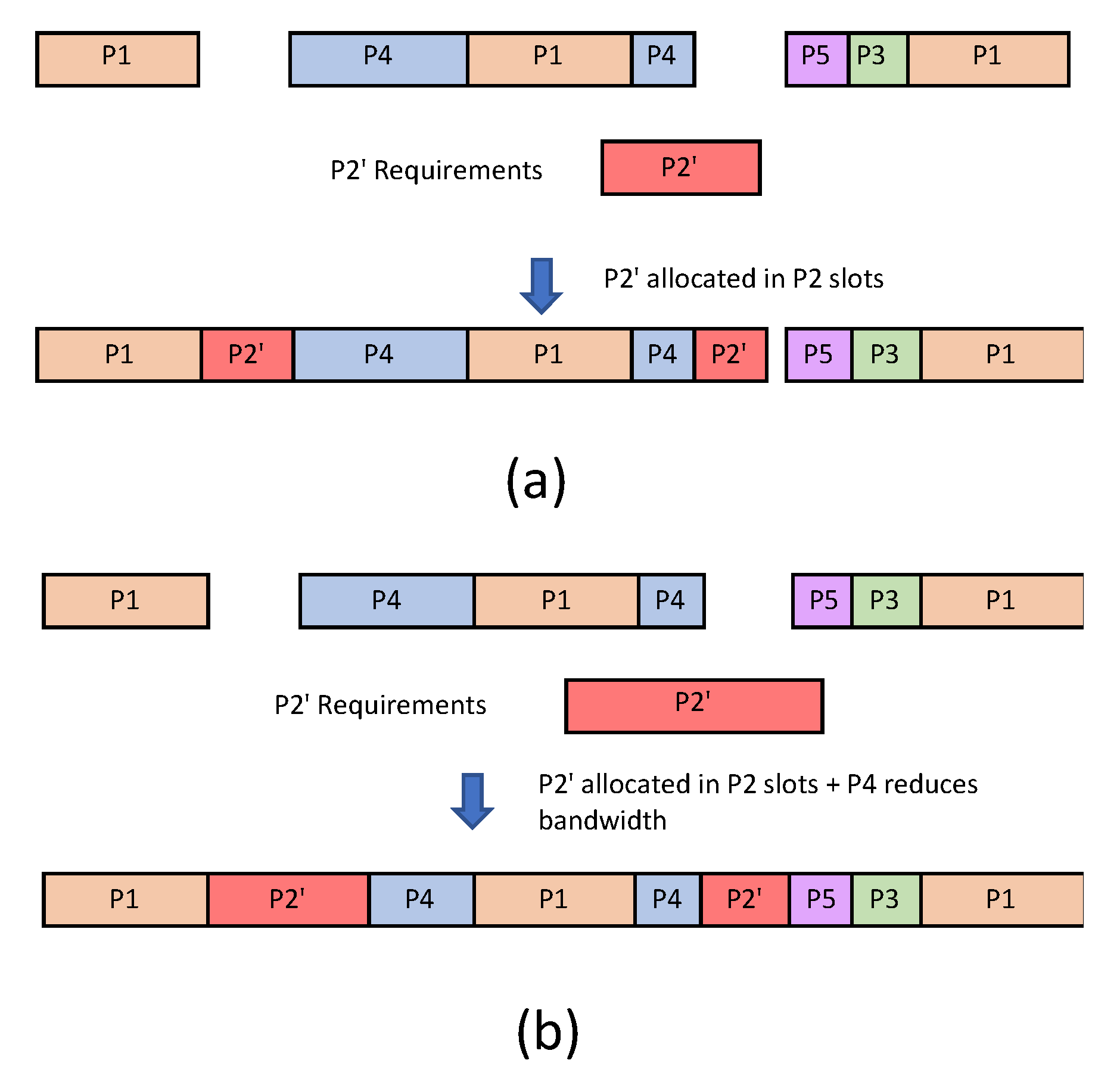 Electronics 10 00226 g005