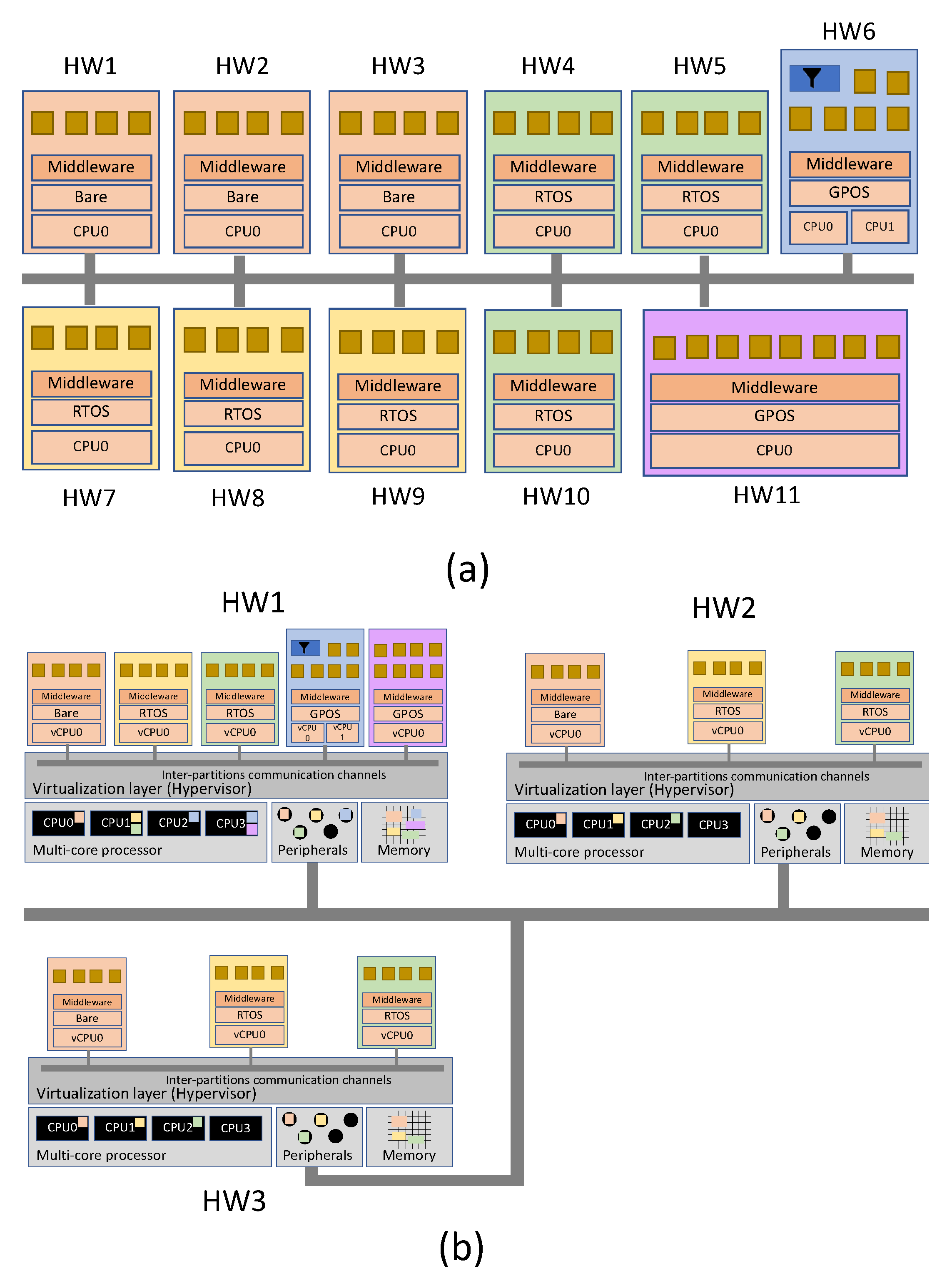 Electronics 10 00226 g006