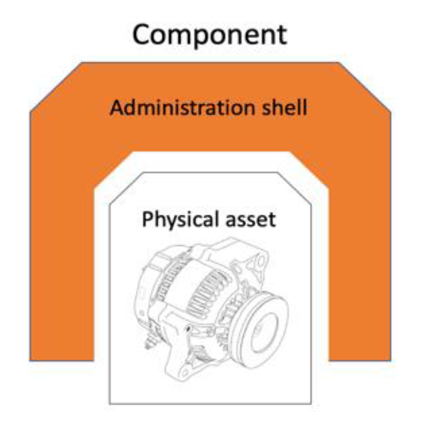 Electronics 10 00226 g008
