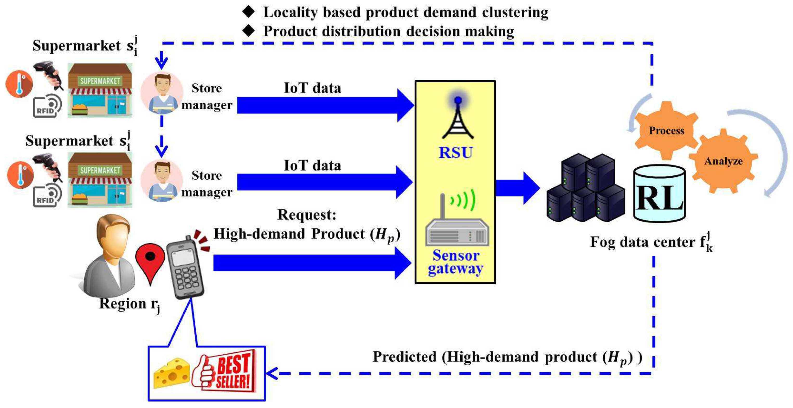 Electronics 10 00227 g002