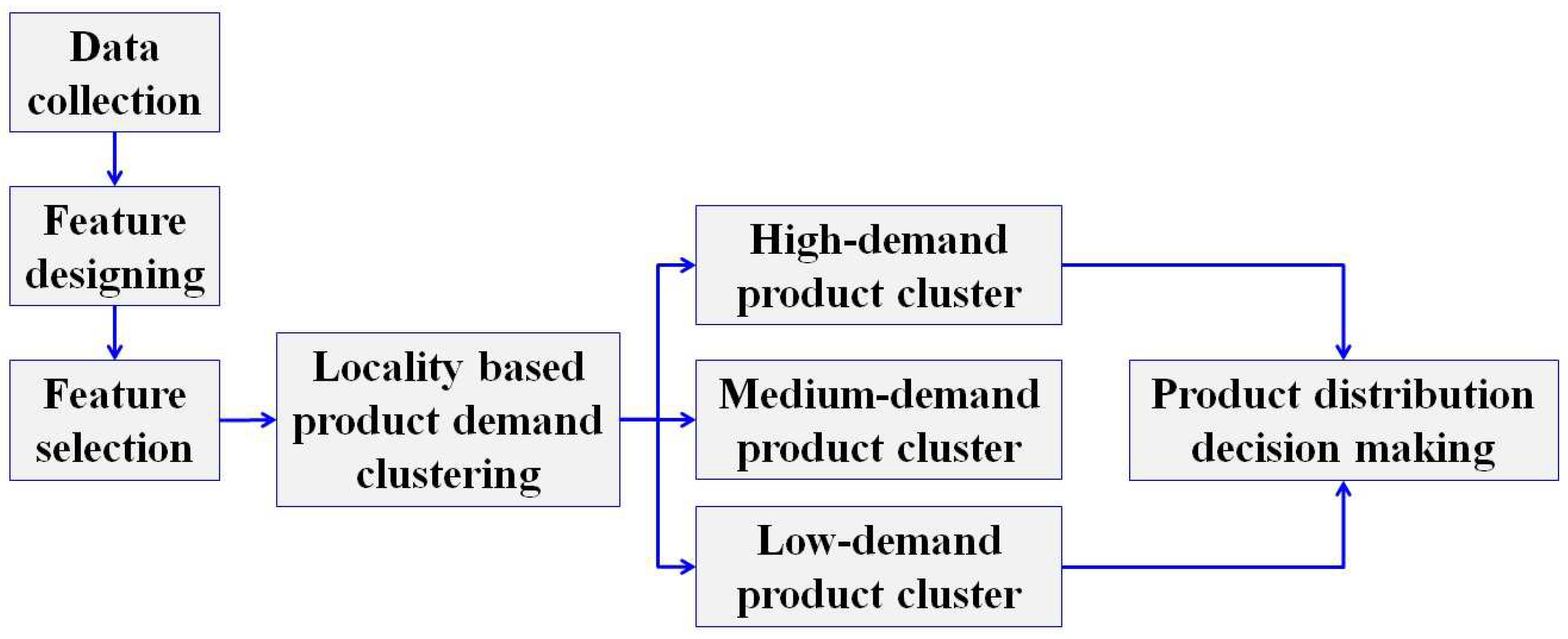 Electronics 10 00227 g003