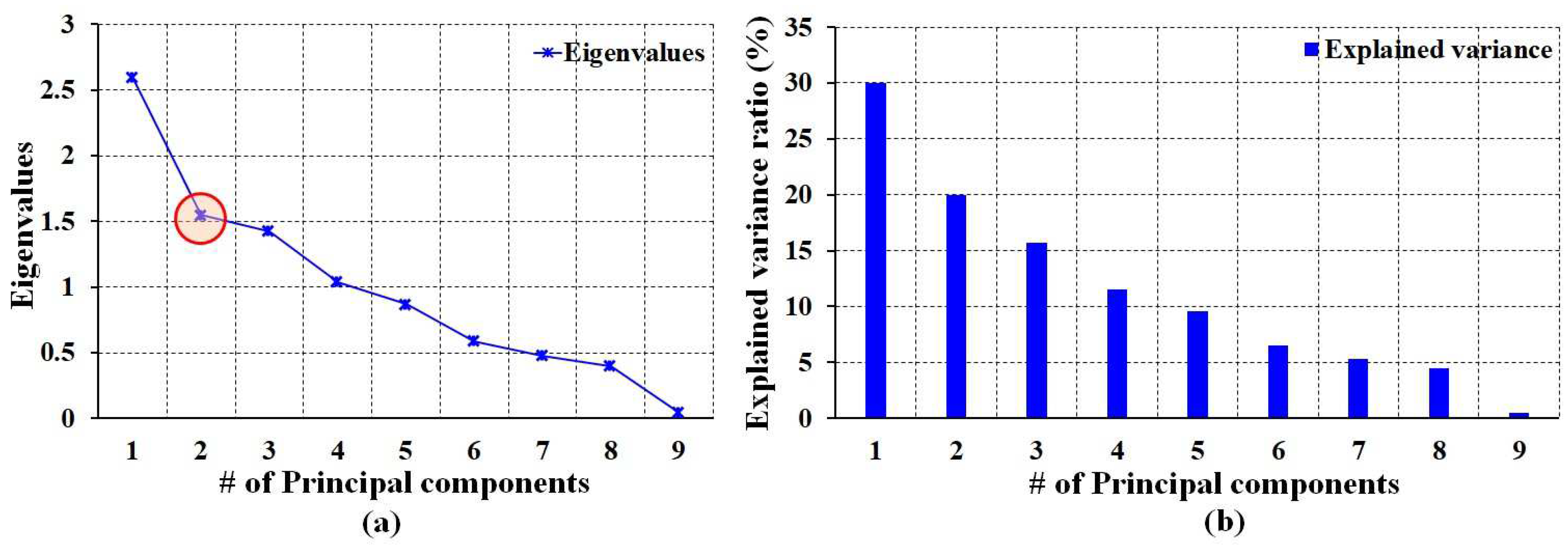 Electronics 10 00227 g006
