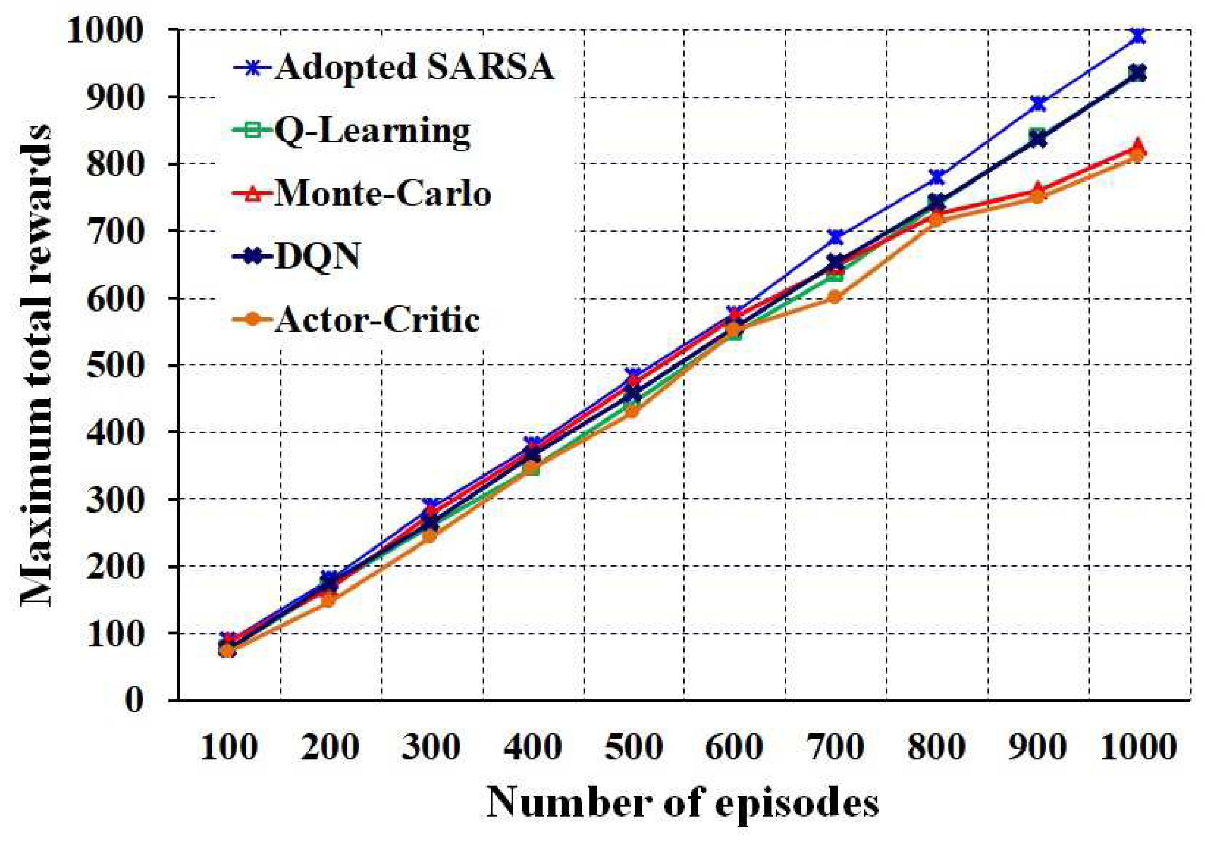 Electronics 10 00227 g008