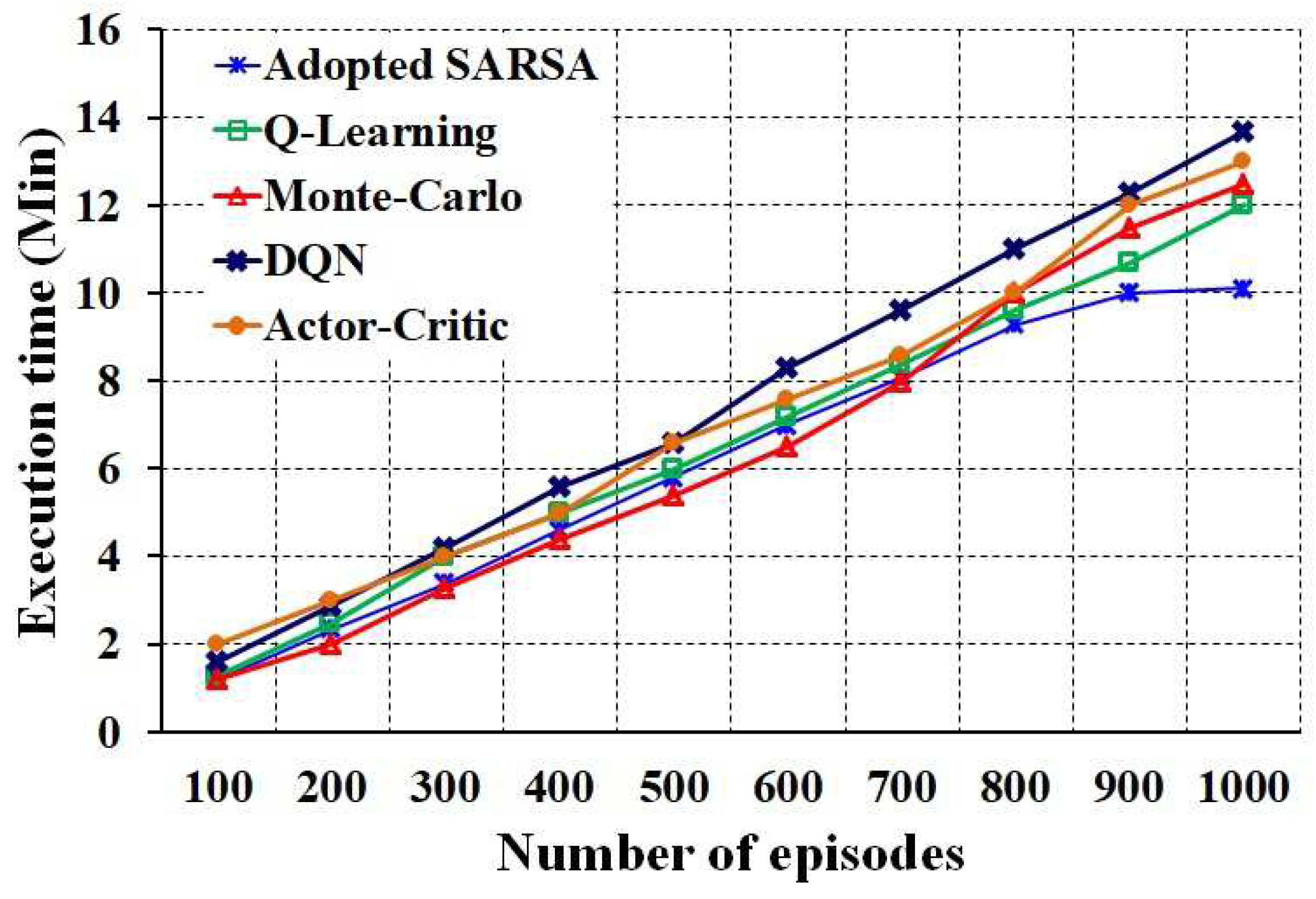 Electronics 10 00227 g010