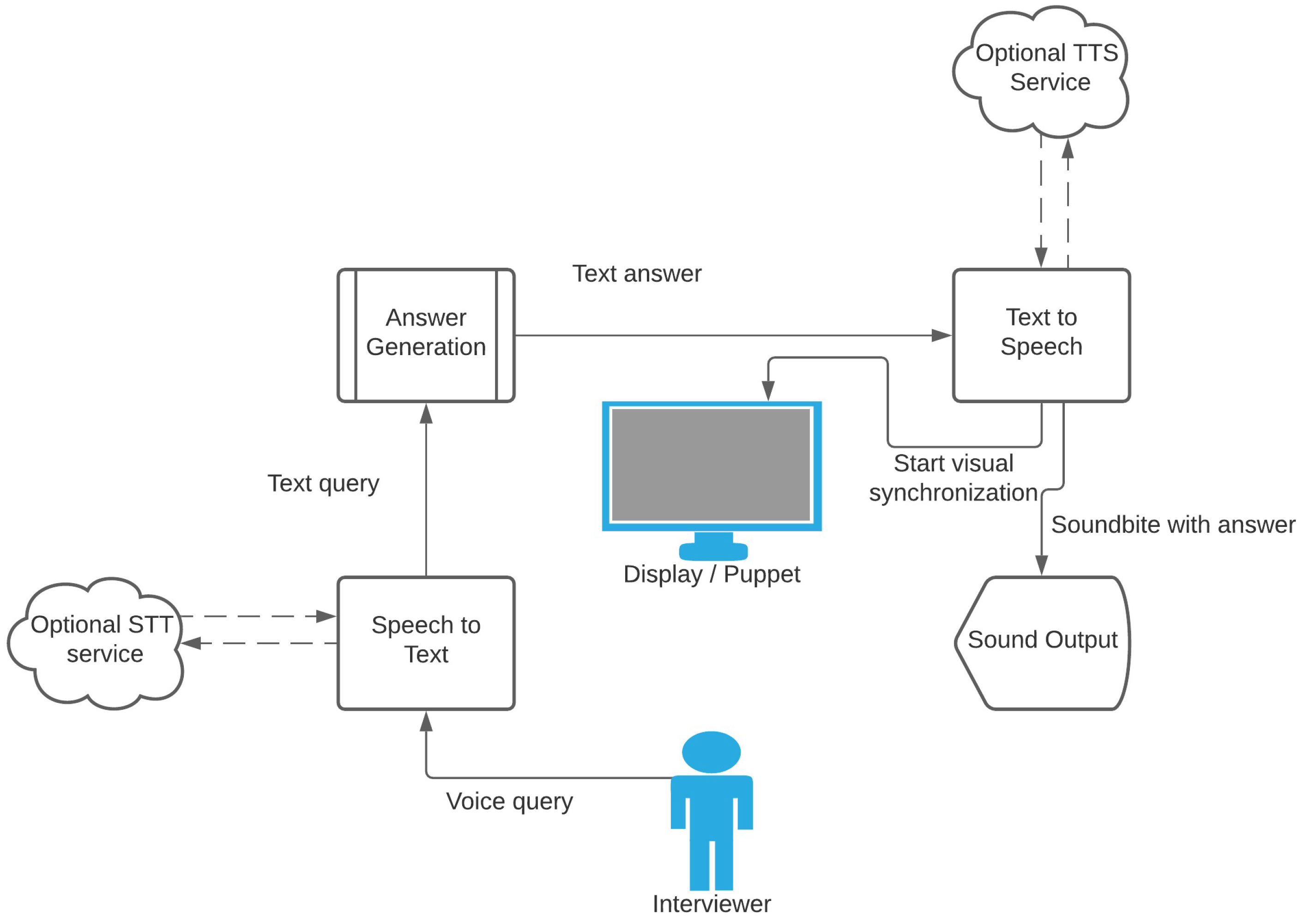 Electronics 10 00229 g002