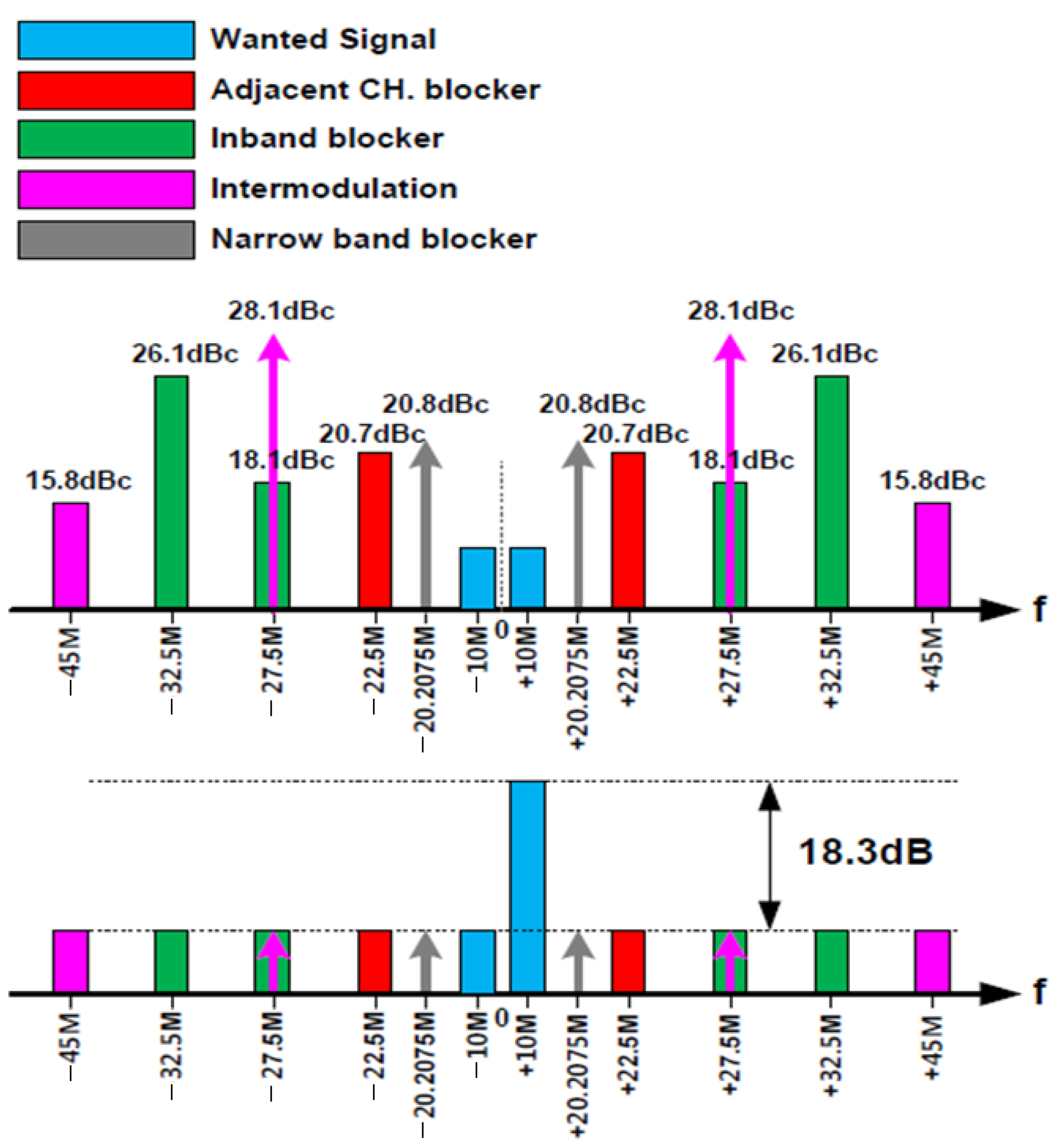 Electronics 10 00231 g016