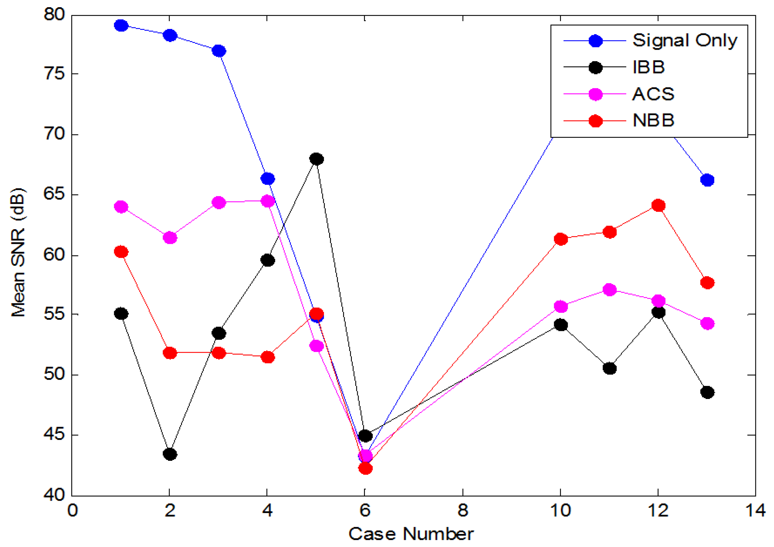 Electronics 10 00231 g017