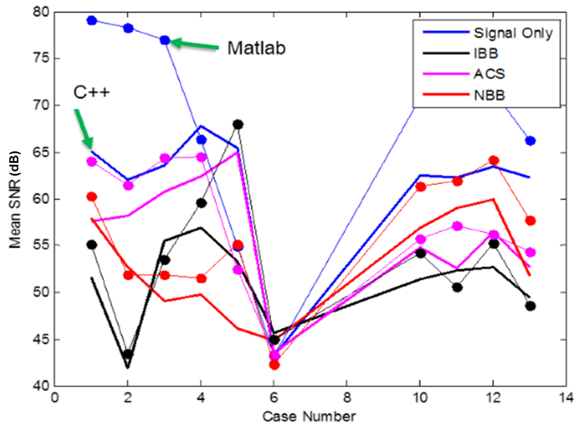 Electronics 10 00231 g019