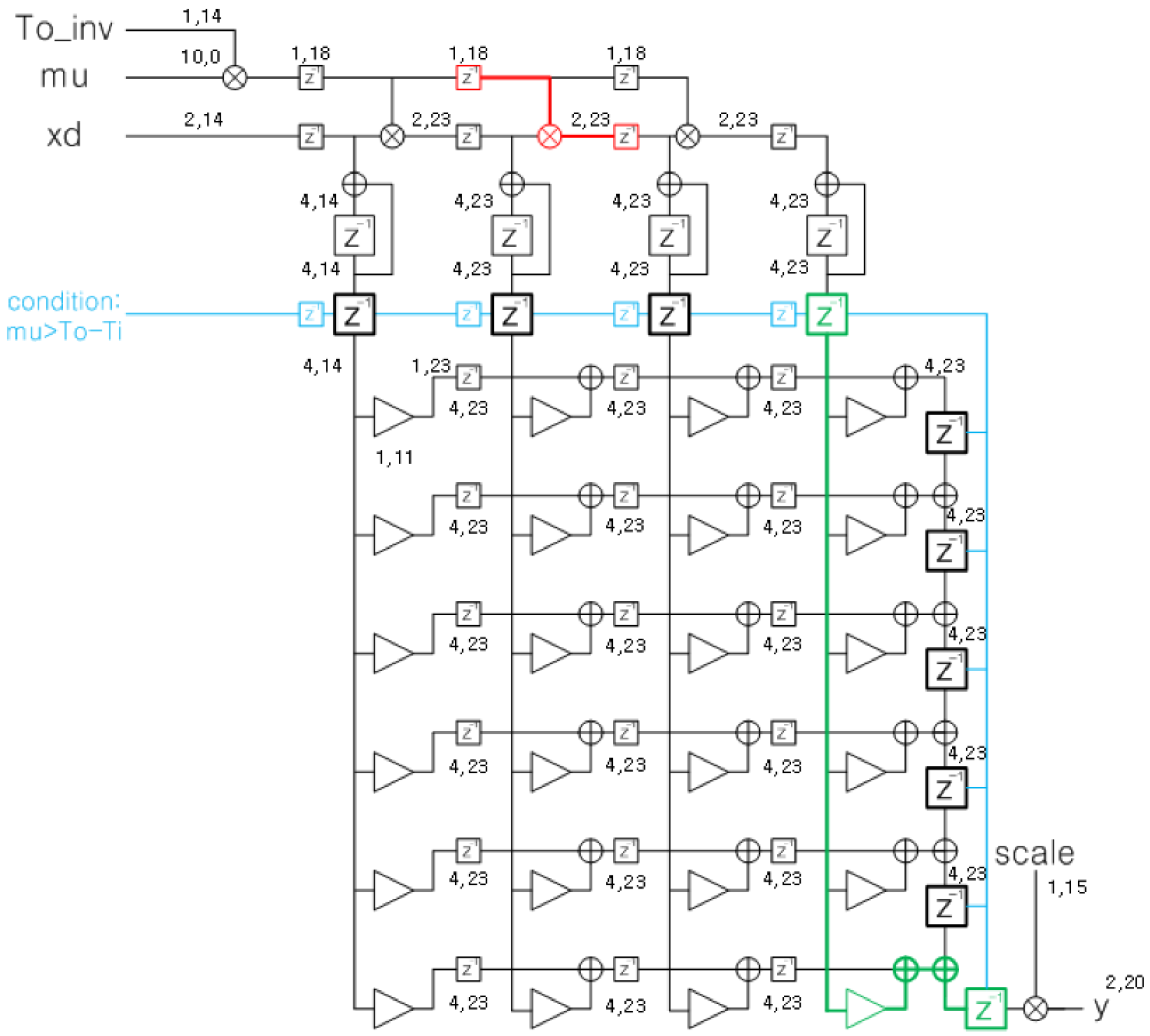 Electronics 10 00231 g023