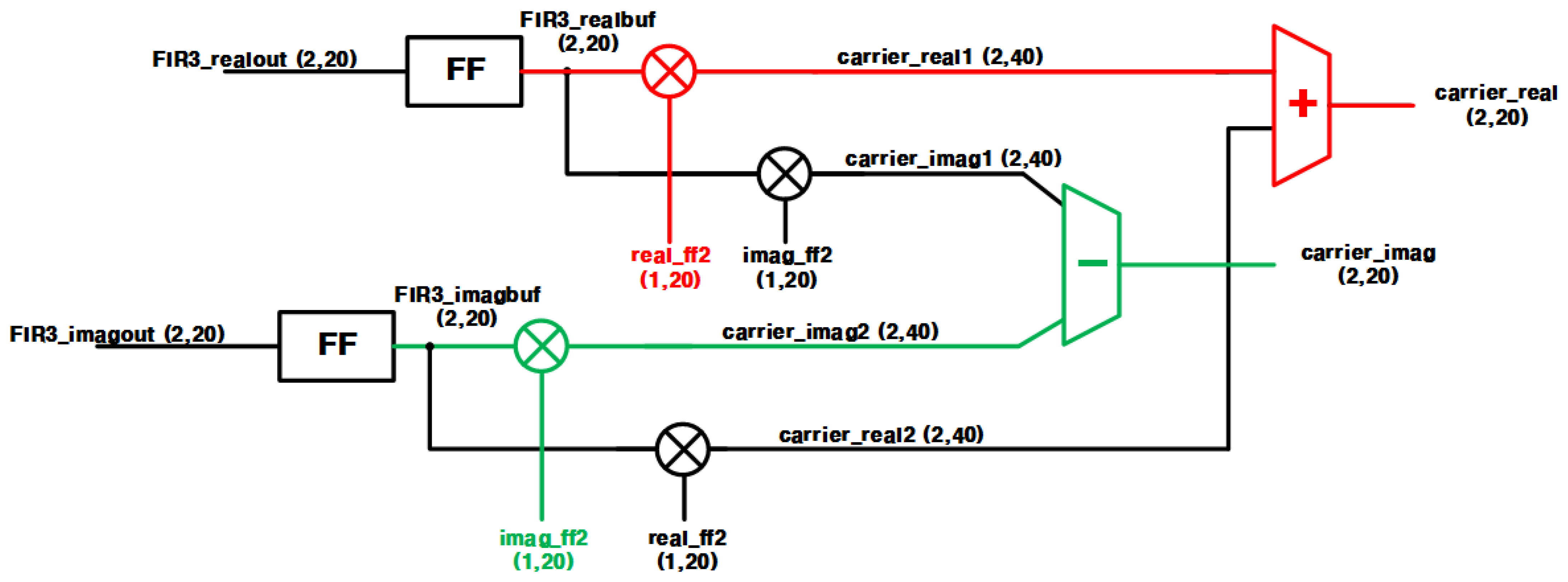Electronics 10 00231 g027
