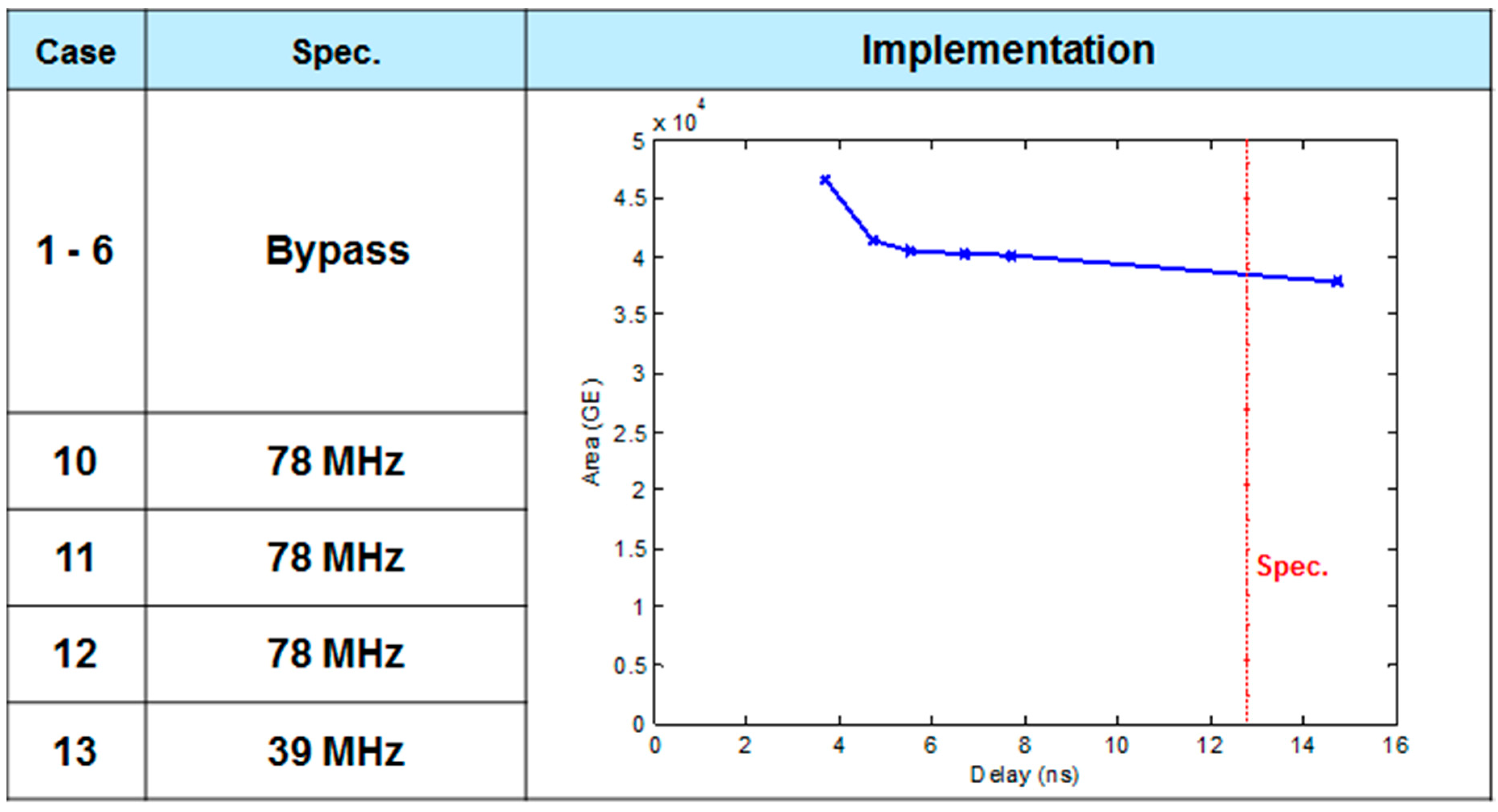 Electronics 10 00231 g028