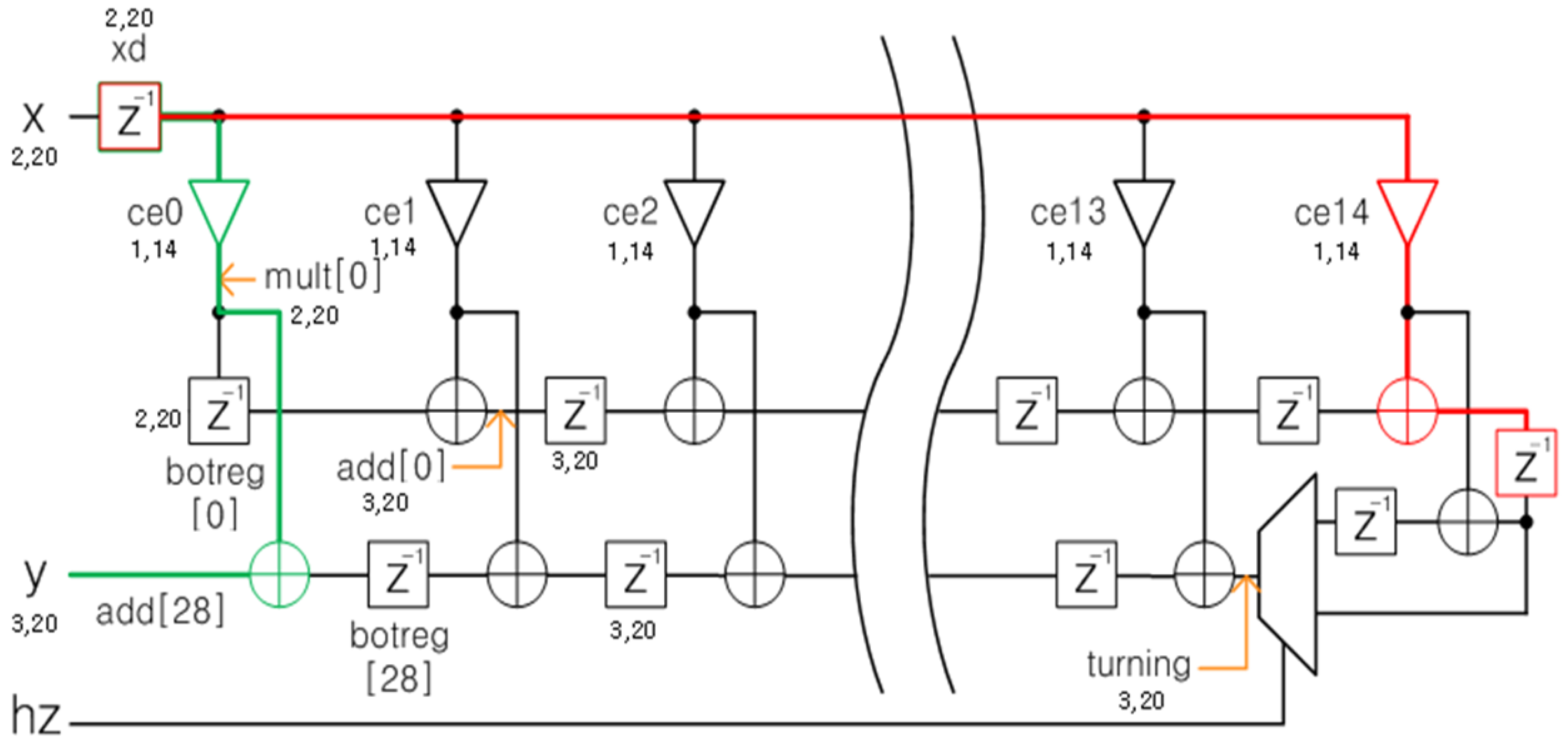 Electronics 10 00231 g029