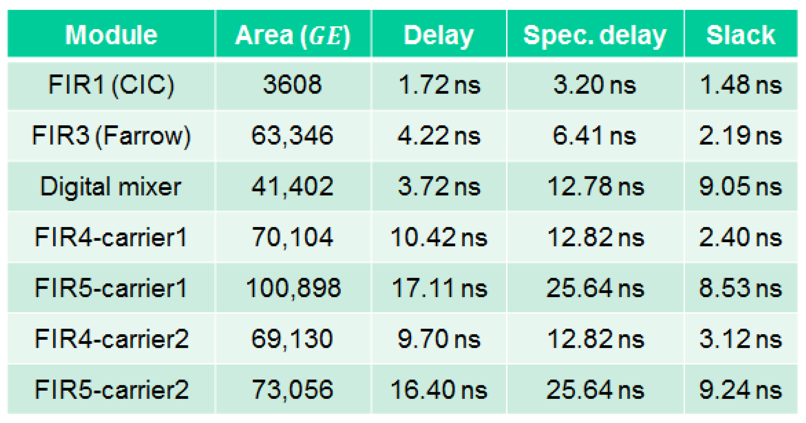Electronics 10 00231 g031