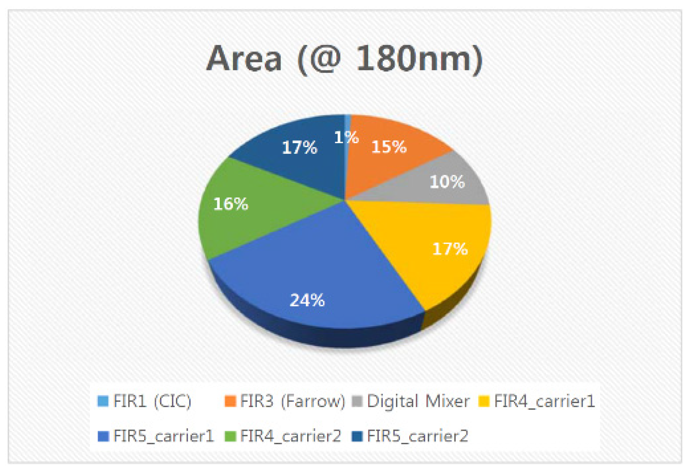 Electronics 10 00231 g032