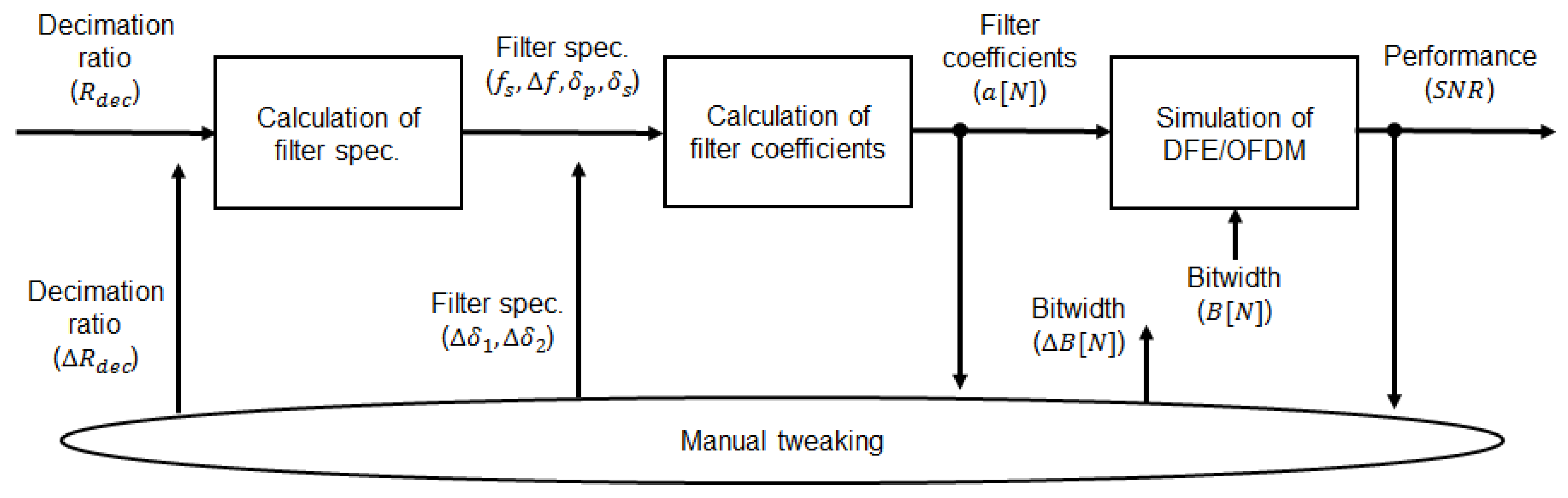 Electronics 10 00231 g038