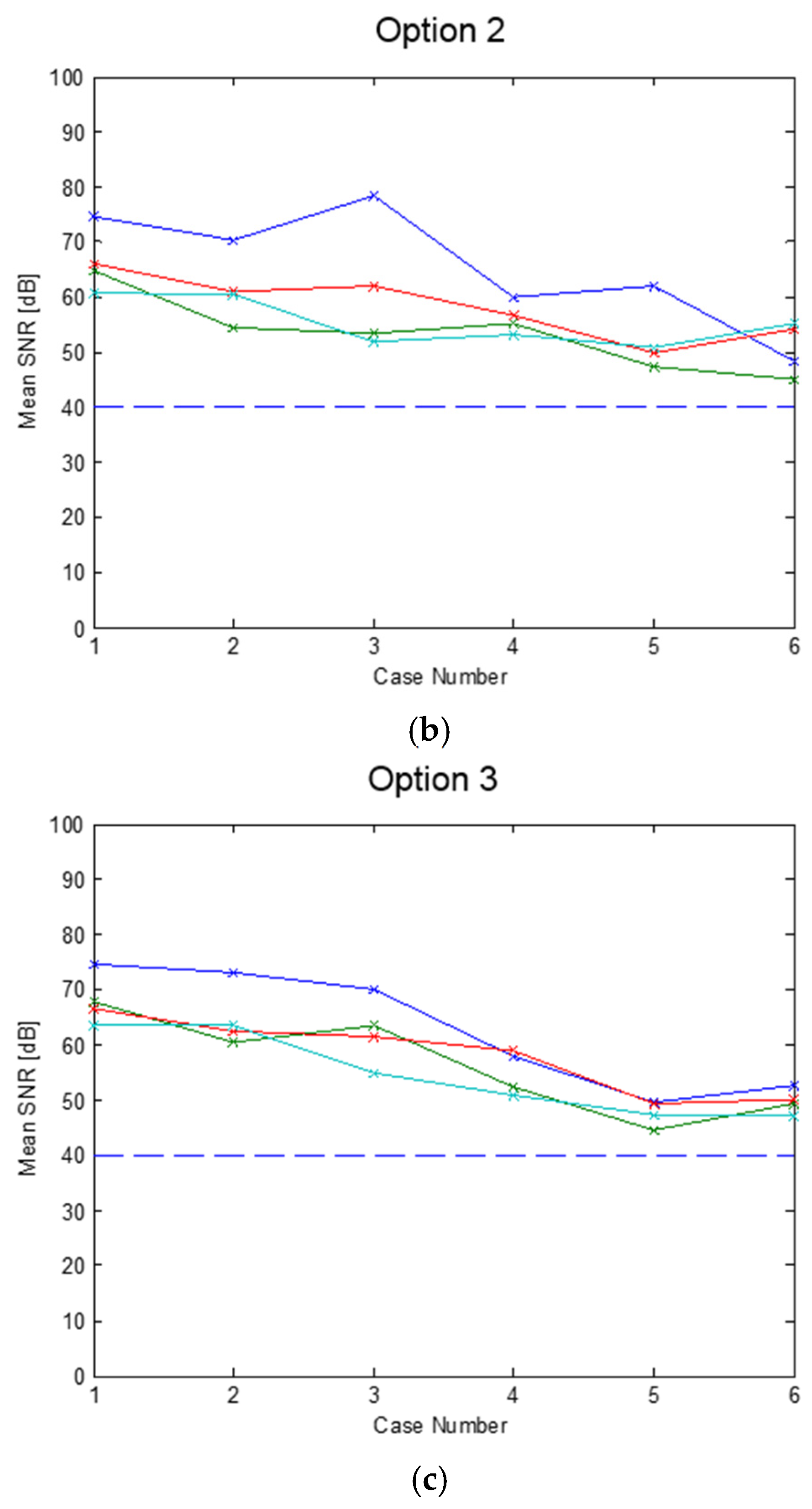 Electronics 10 00231 g041b