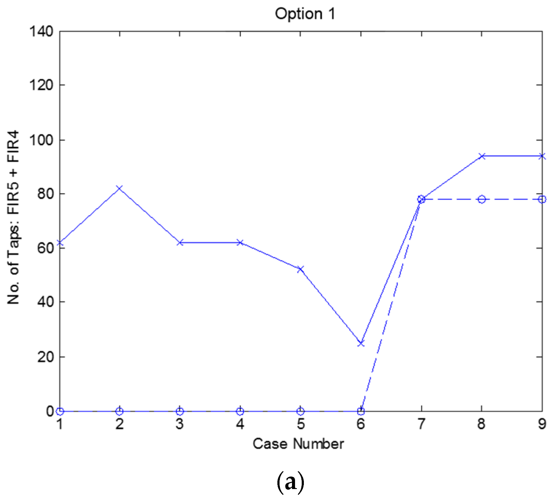 Electronics 10 00231 g042a