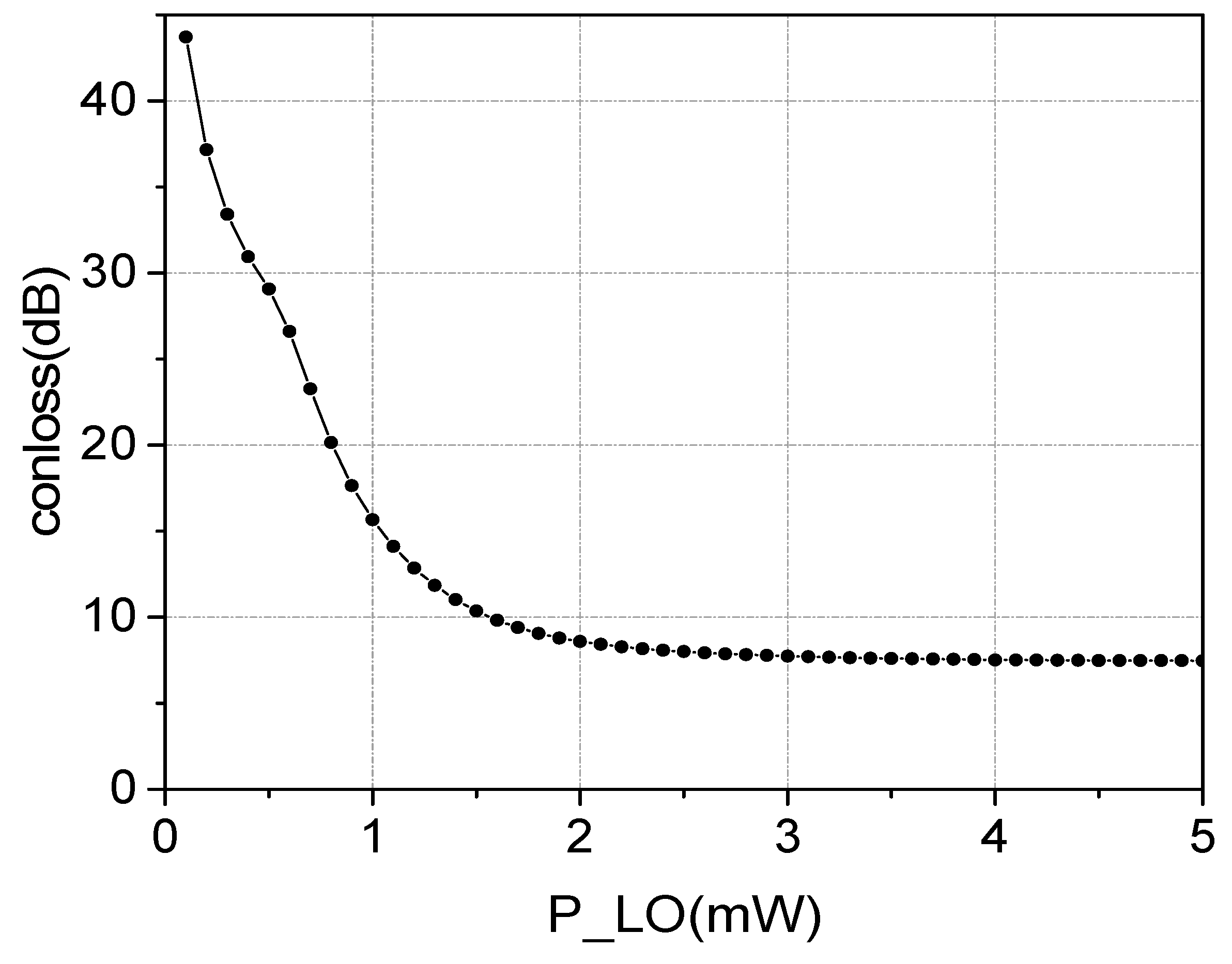 Electronics 10 00234 g007 Electronics 10 00234 g007