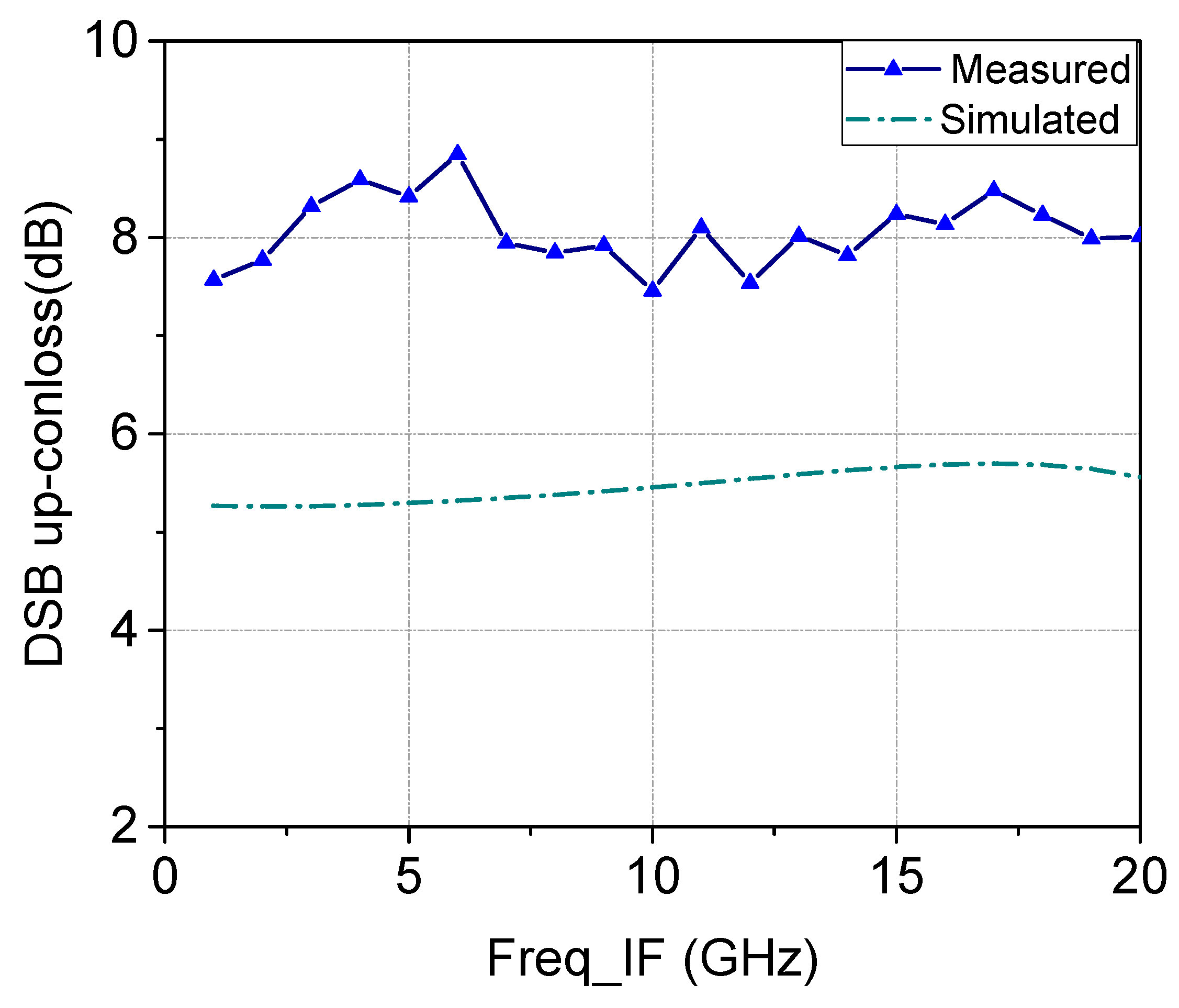 Electronics 10 00234 g012 Electronics 10 00234 g012