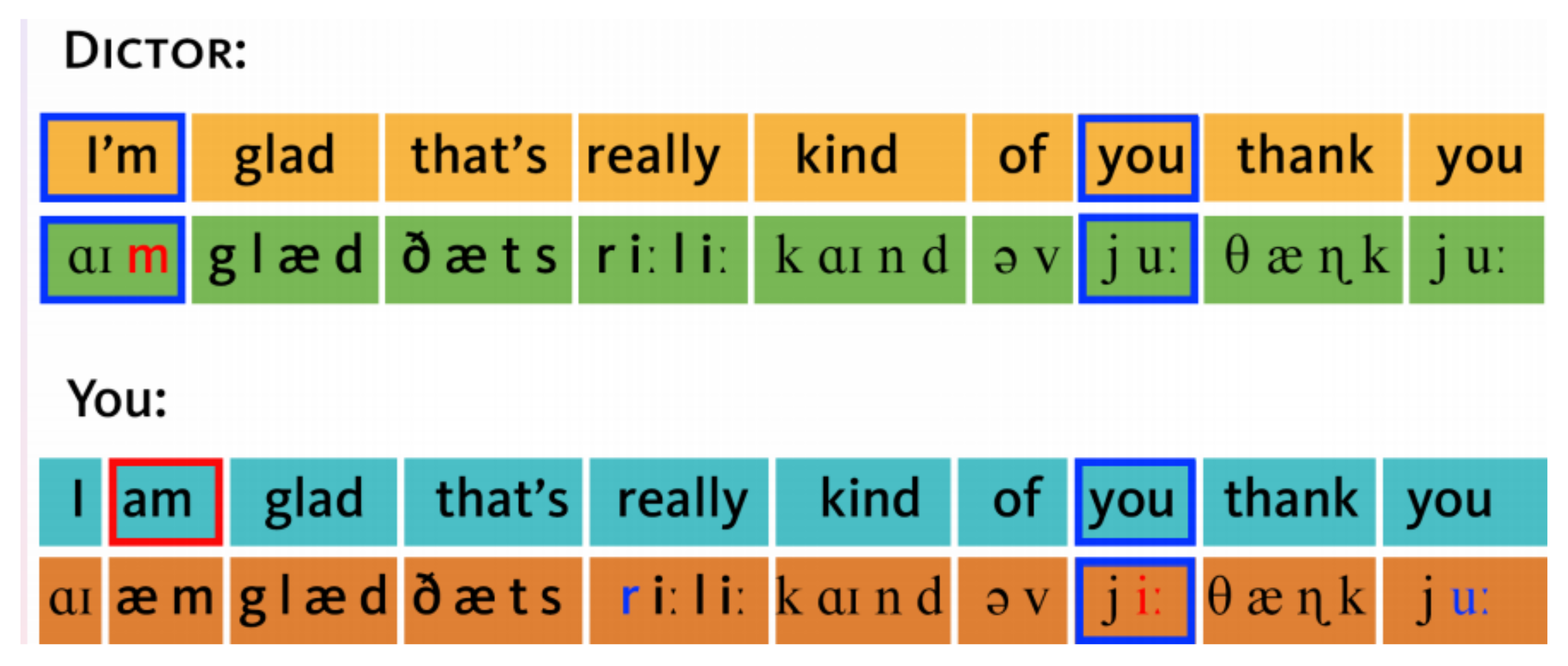 Electronics 10 00235 g005