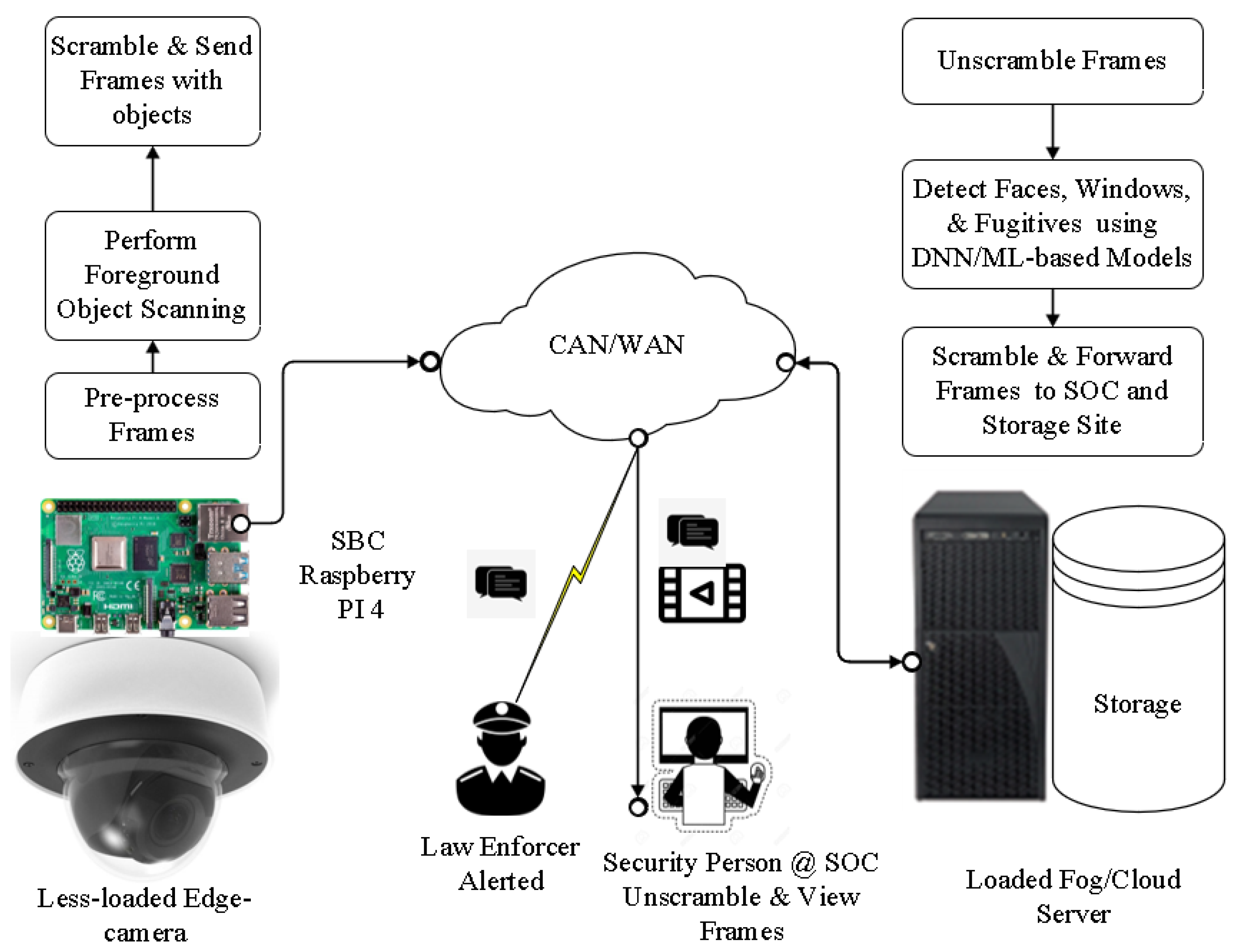  Surveillance & Security Cameras - Surveillance & Security  Cameras / Video Survei: Electronics