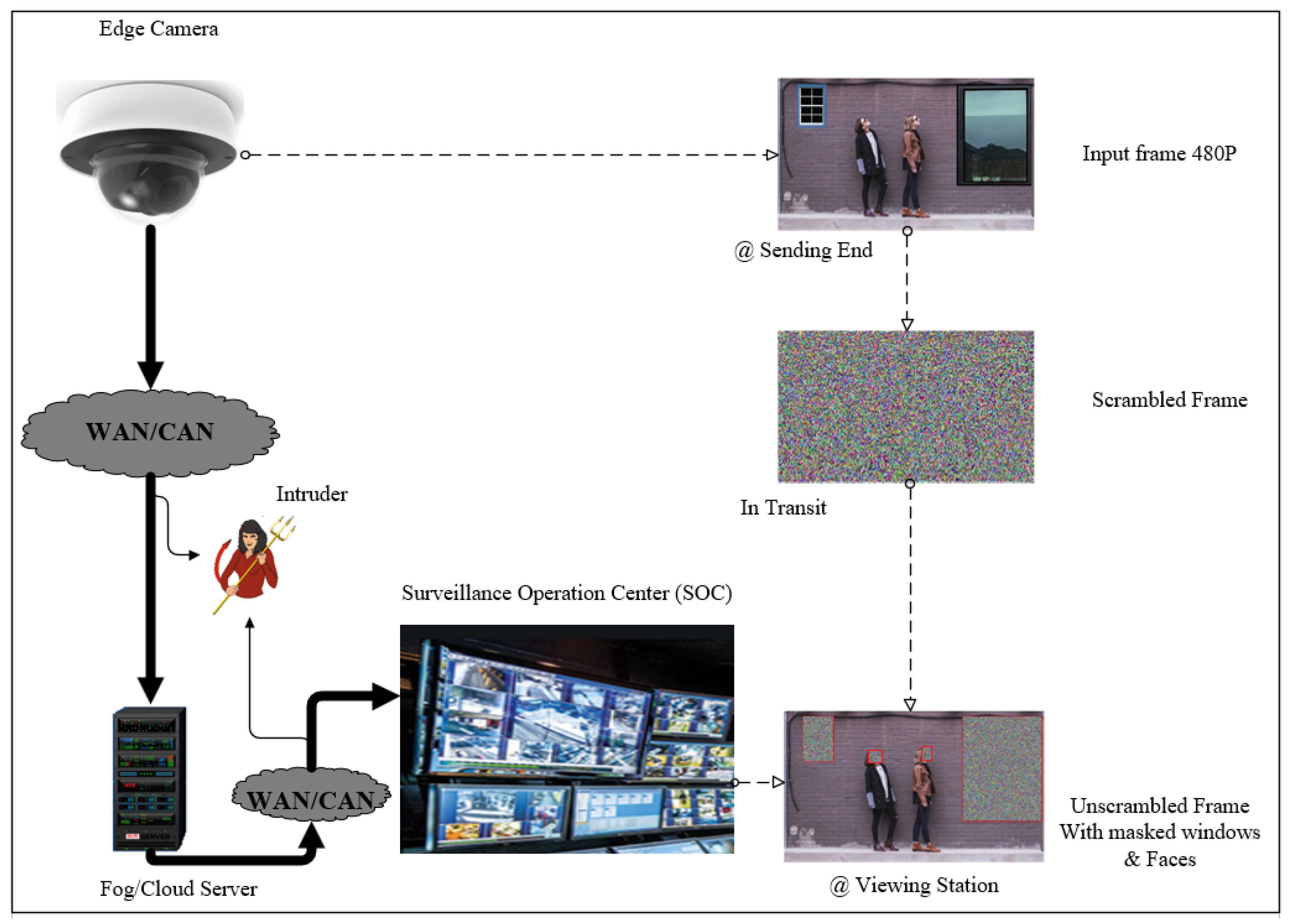 Electronics 10 00236 g002 Electronics 10 00236 g002