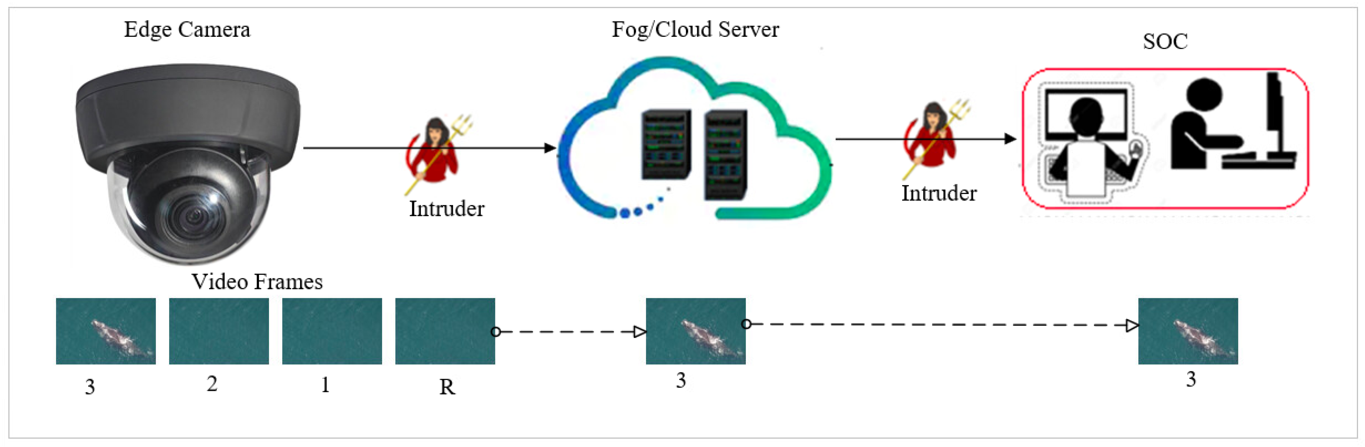 Electronics 10 00236 g003 Electronics 10 00236 g003