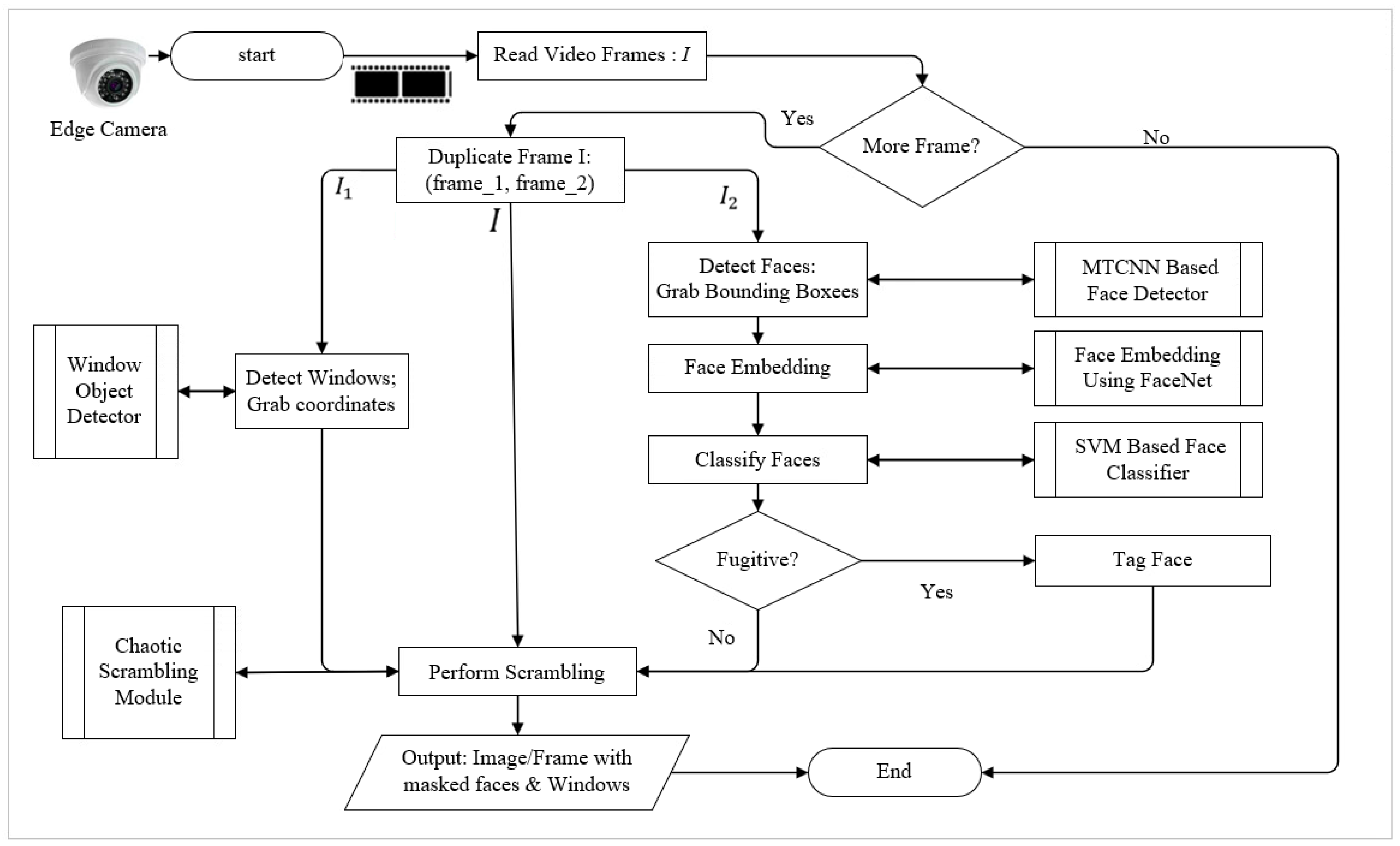Electronics 10 00236 g005 Electronics 10 00236 g005