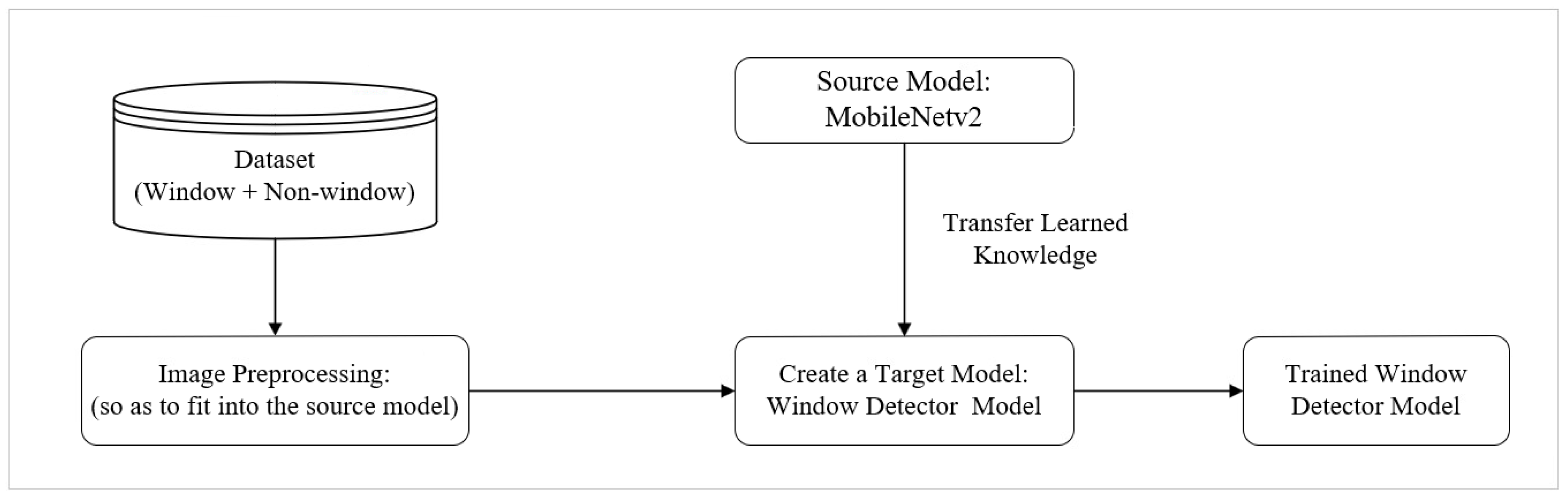 Electronics 10 00236 g007 Electronics 10 00236 g007