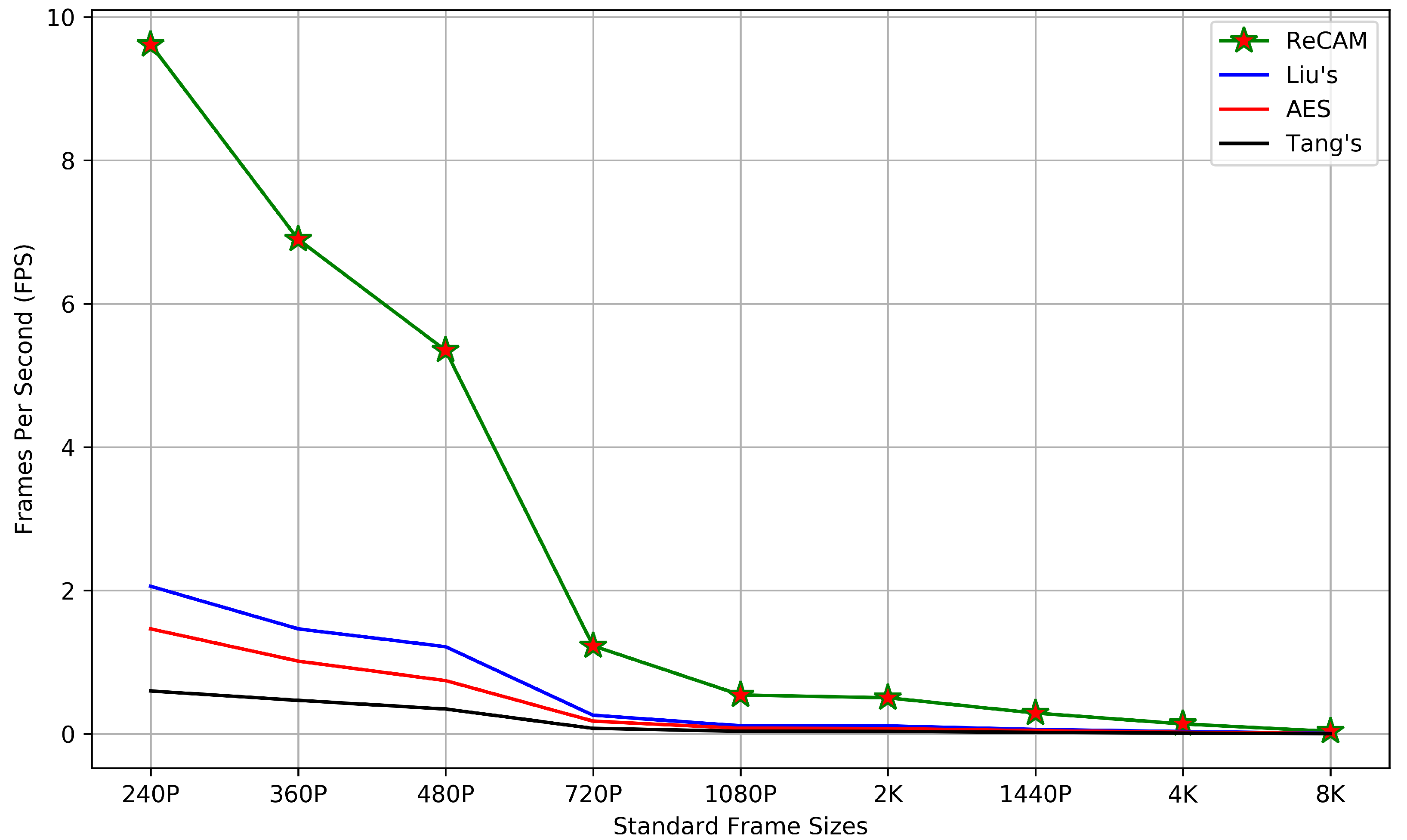 Electronics 10 00236 g014 Electronics 10 00236 g014