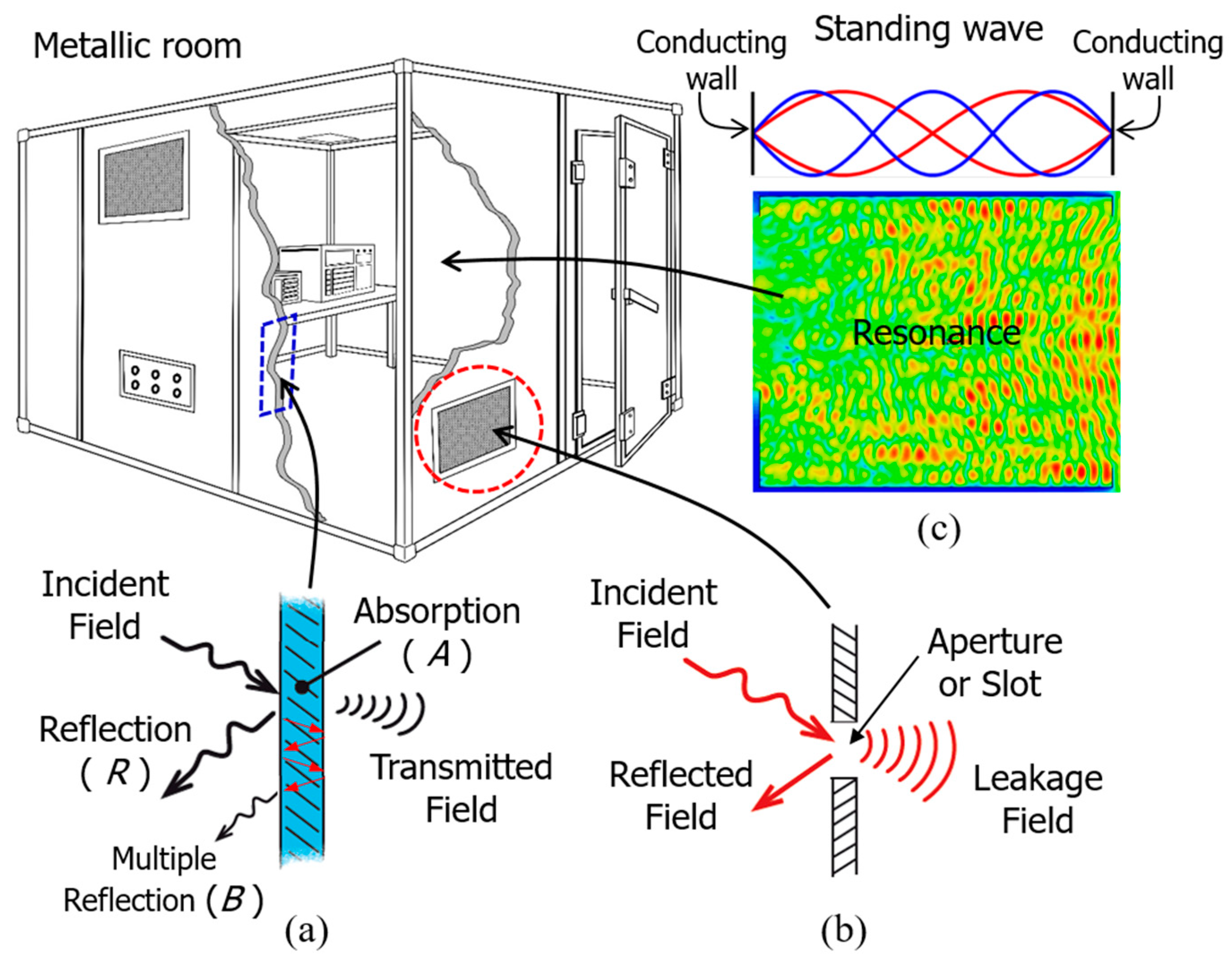 Electronics Free FullText Impact of Absorbers on the Shielding