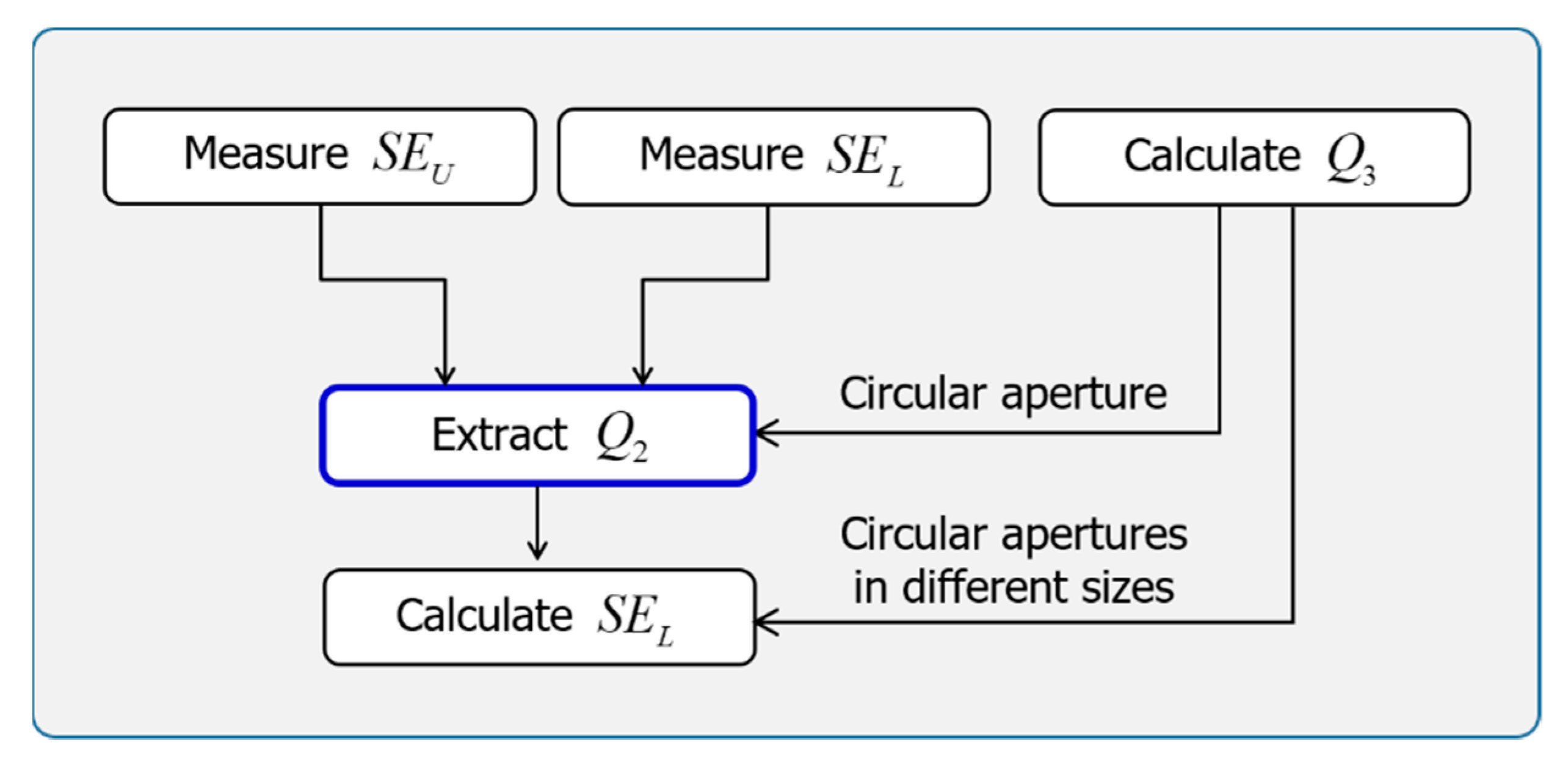 Electronics 10 00237 g003
