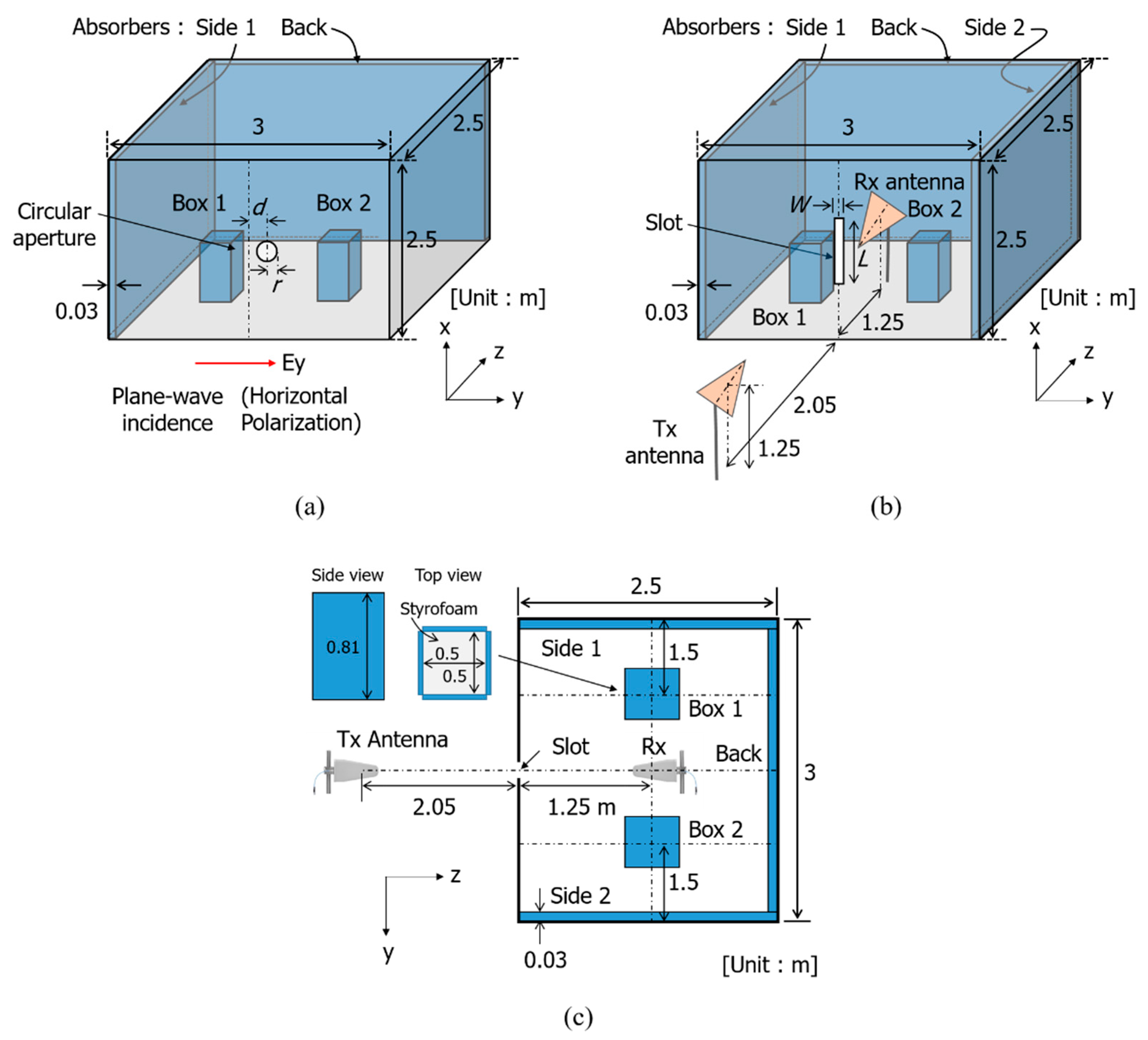 Electronics 10 00237 g004