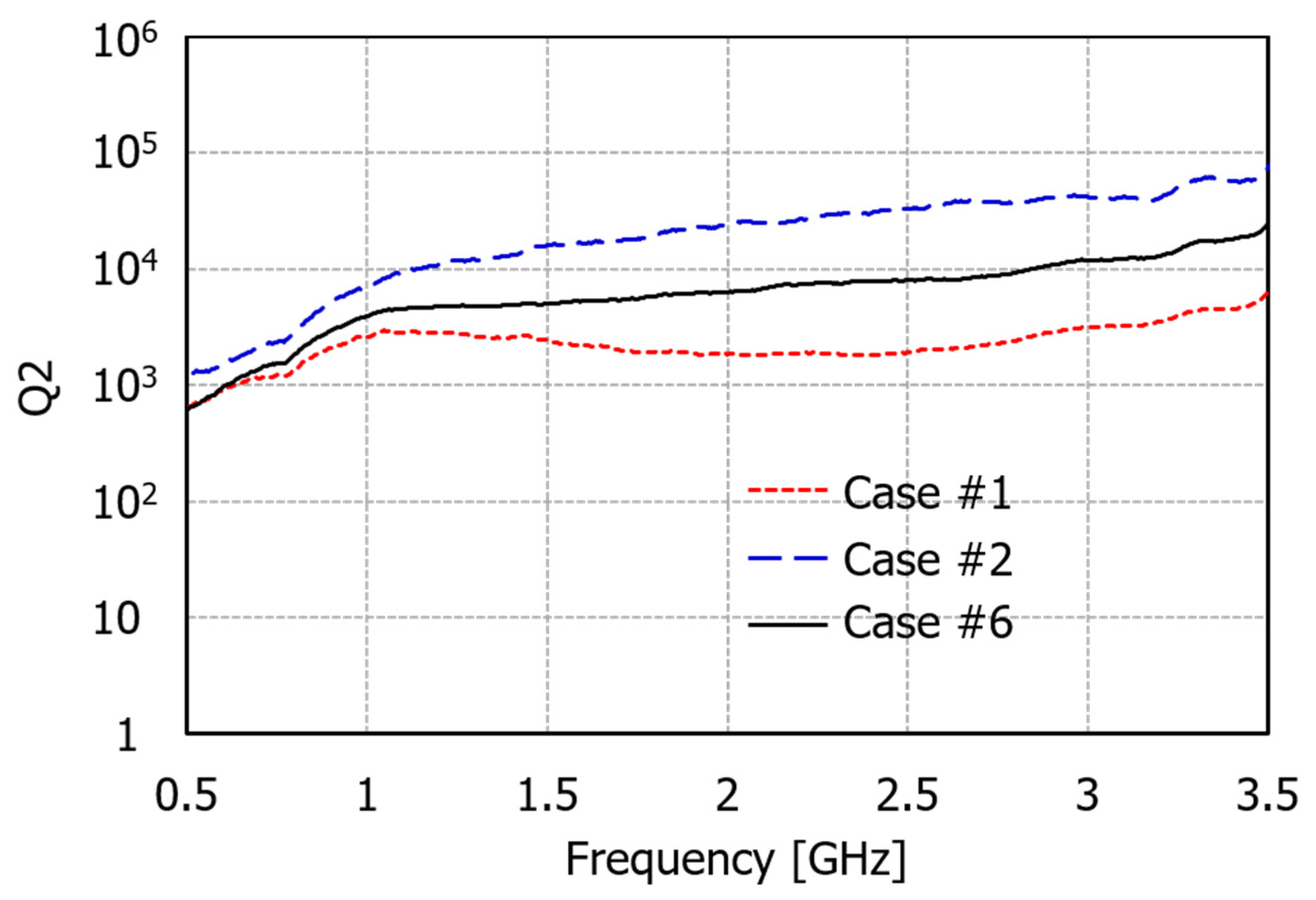 Electronics 10 00237 g006