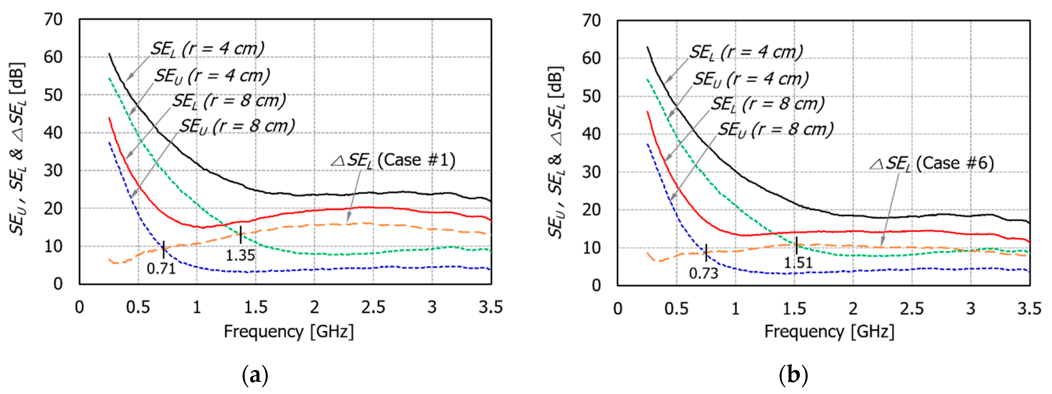 Electronics 10 00237 g007