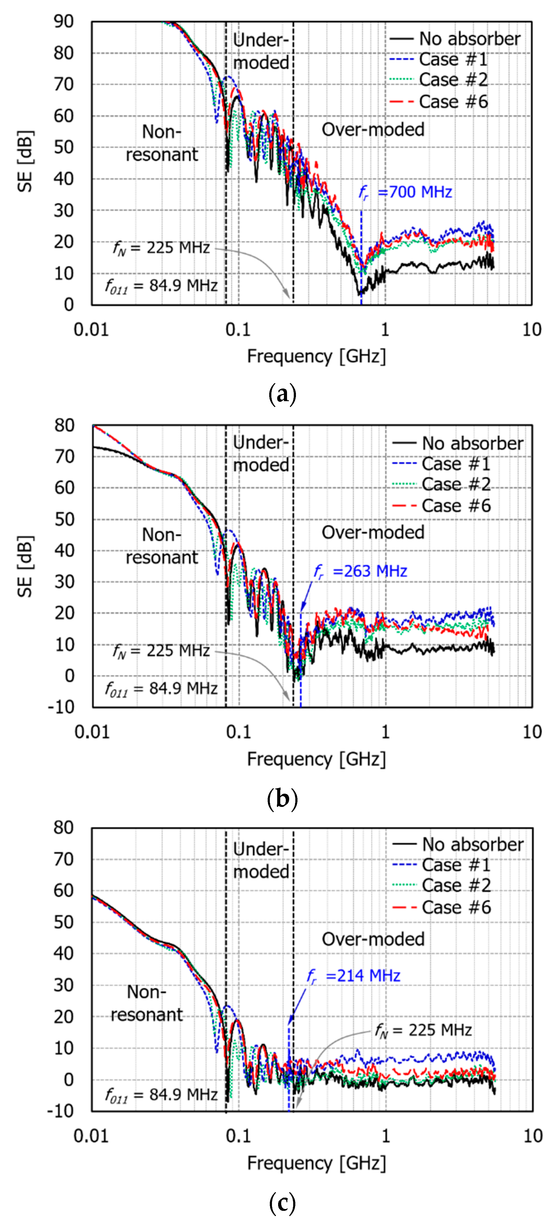 Electronics 10 00237 g010