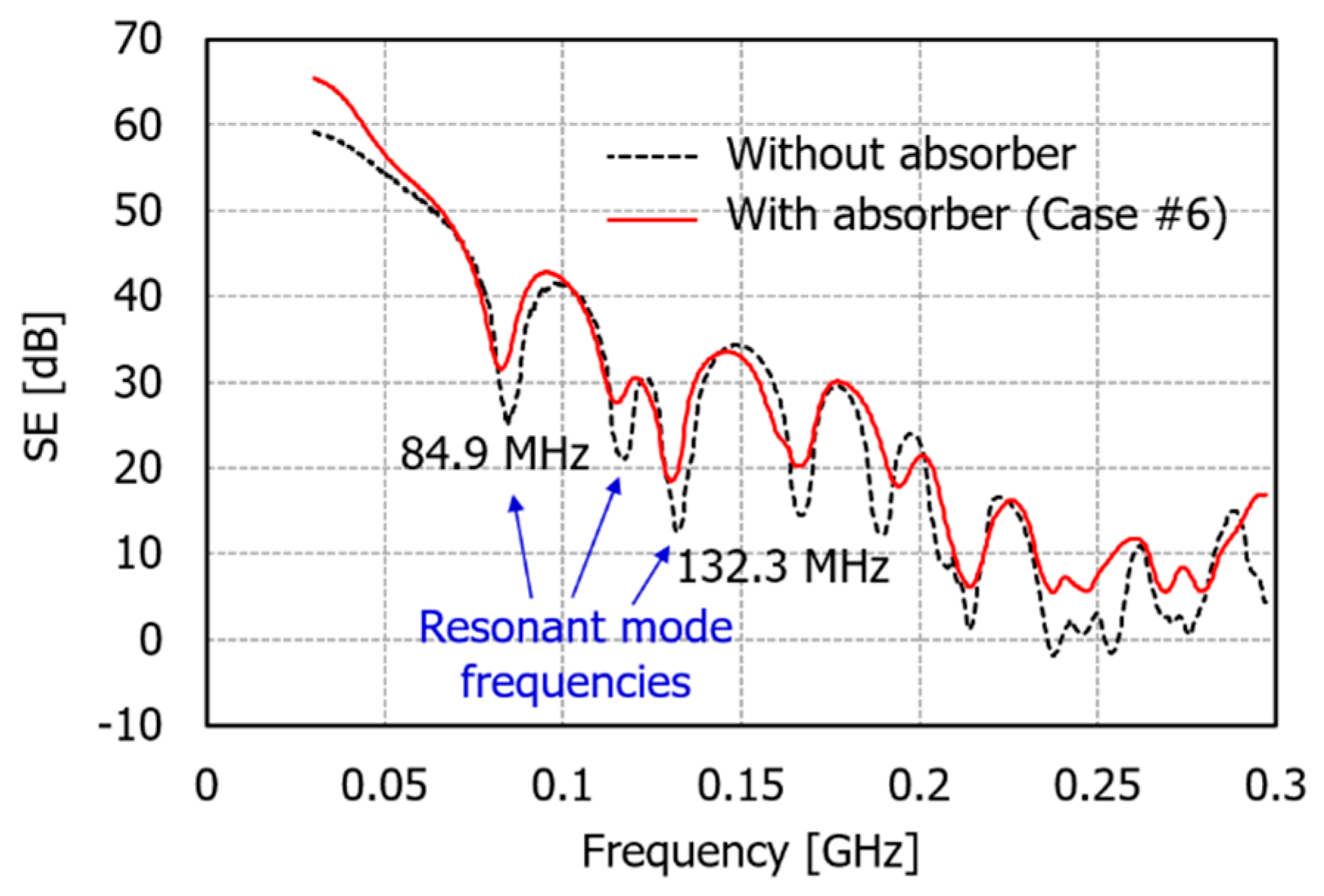 Electronics 10 00237 g011