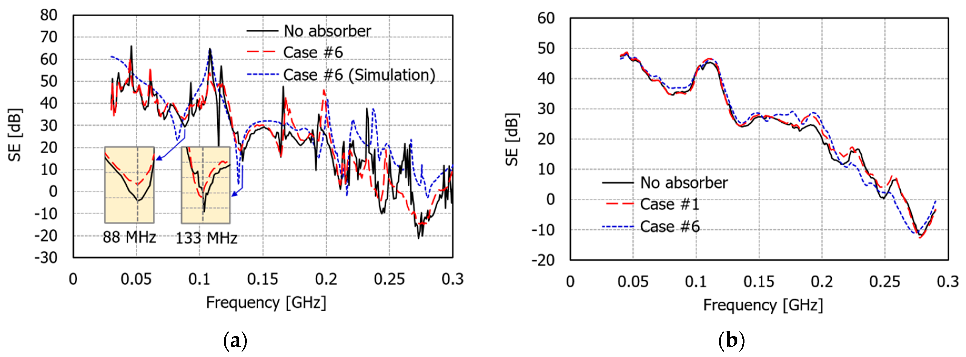 Electronics 10 00237 g012