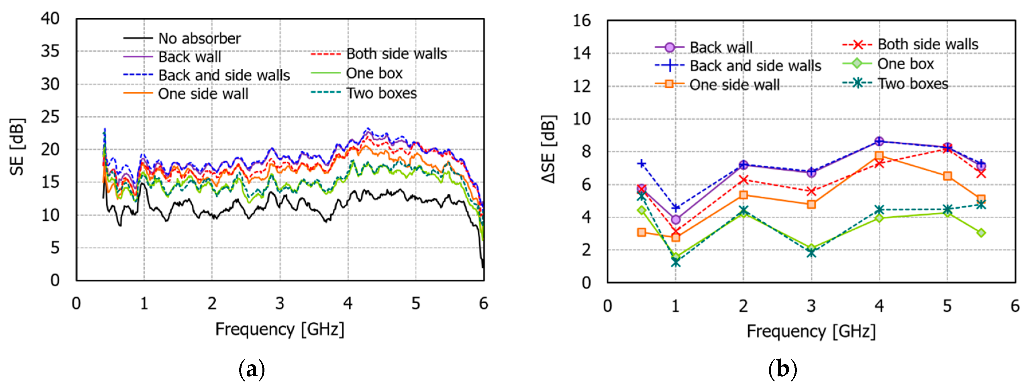 Electronics 10 00237 g013