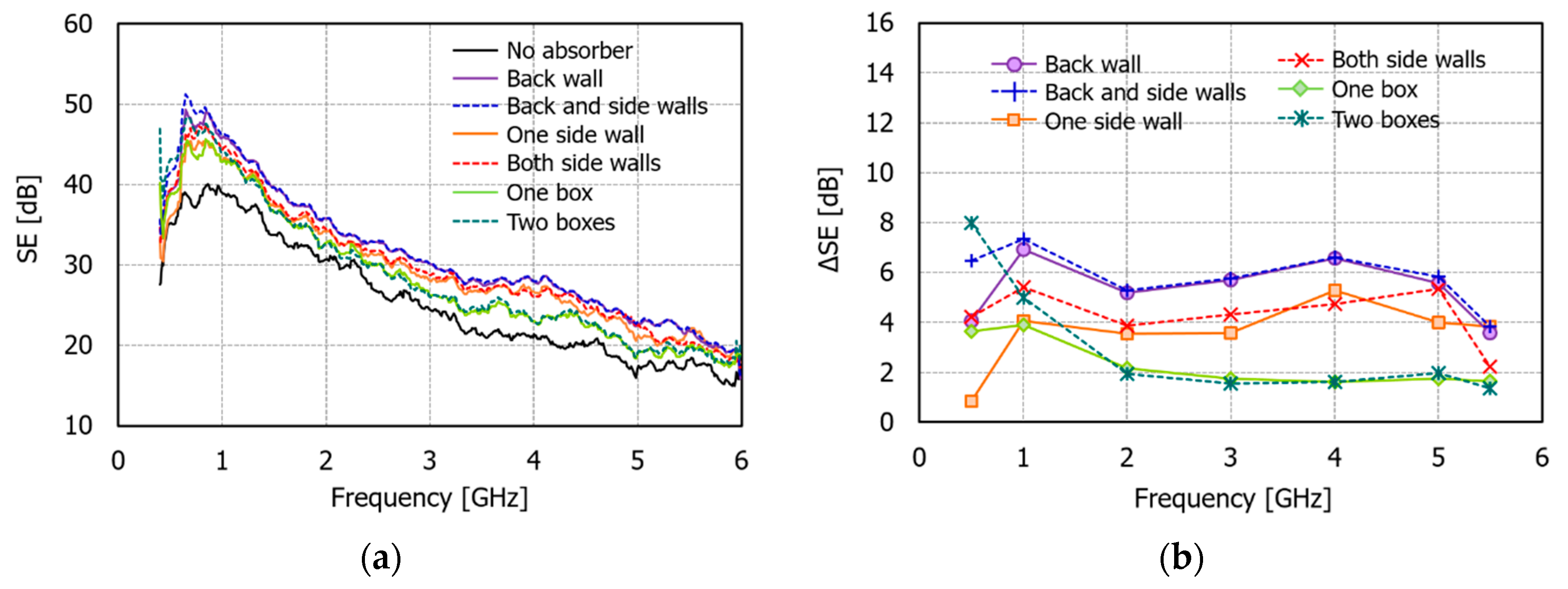 Electronics 10 00237 g014