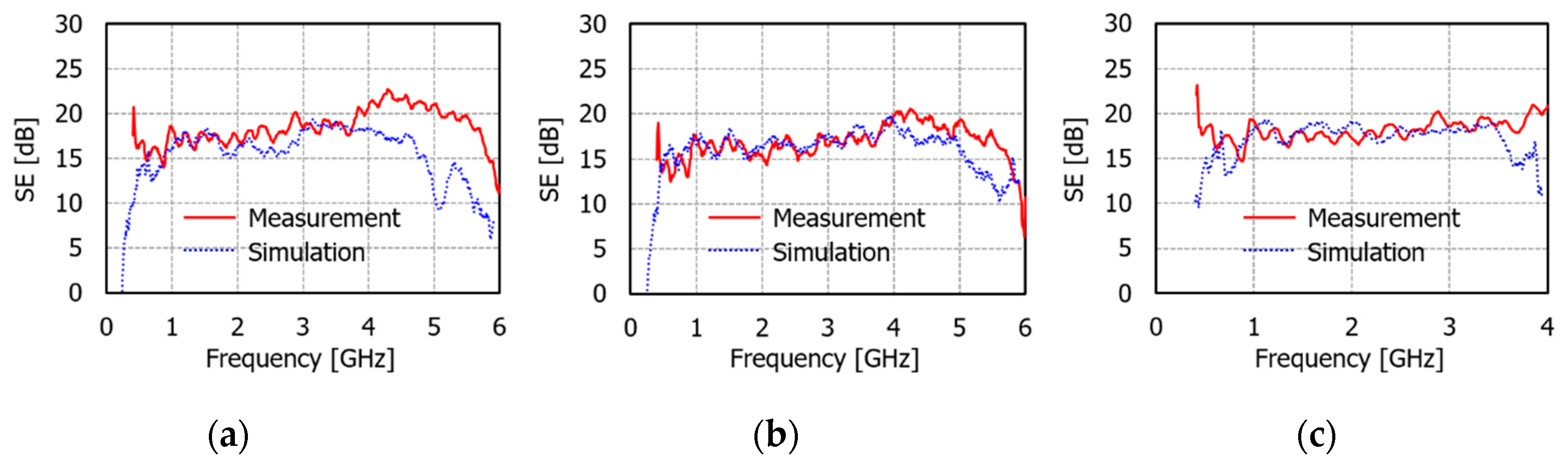 Electronics 10 00237 g015